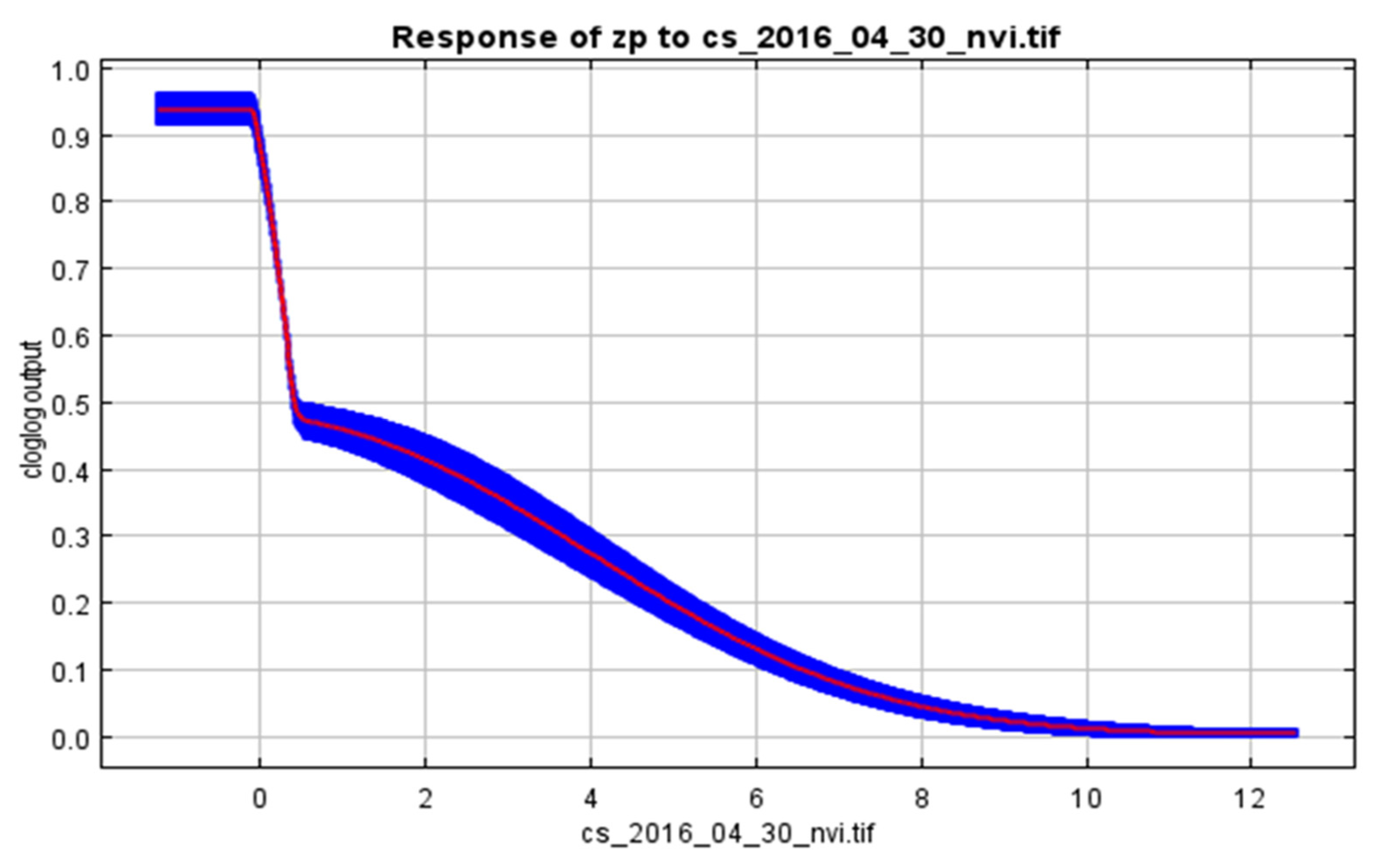 Agriculture 13 00287 g008