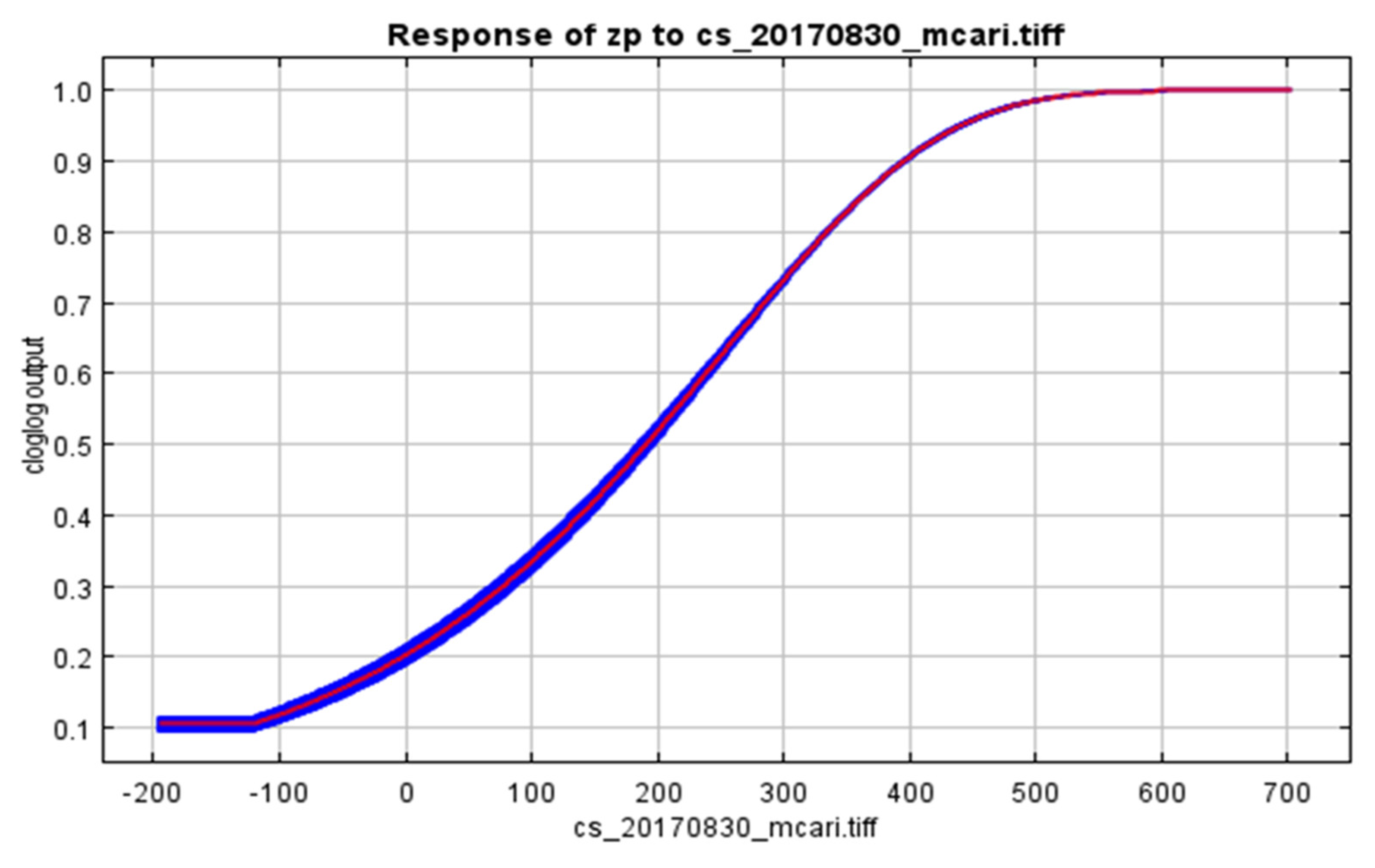 Agriculture 13 00287 g009