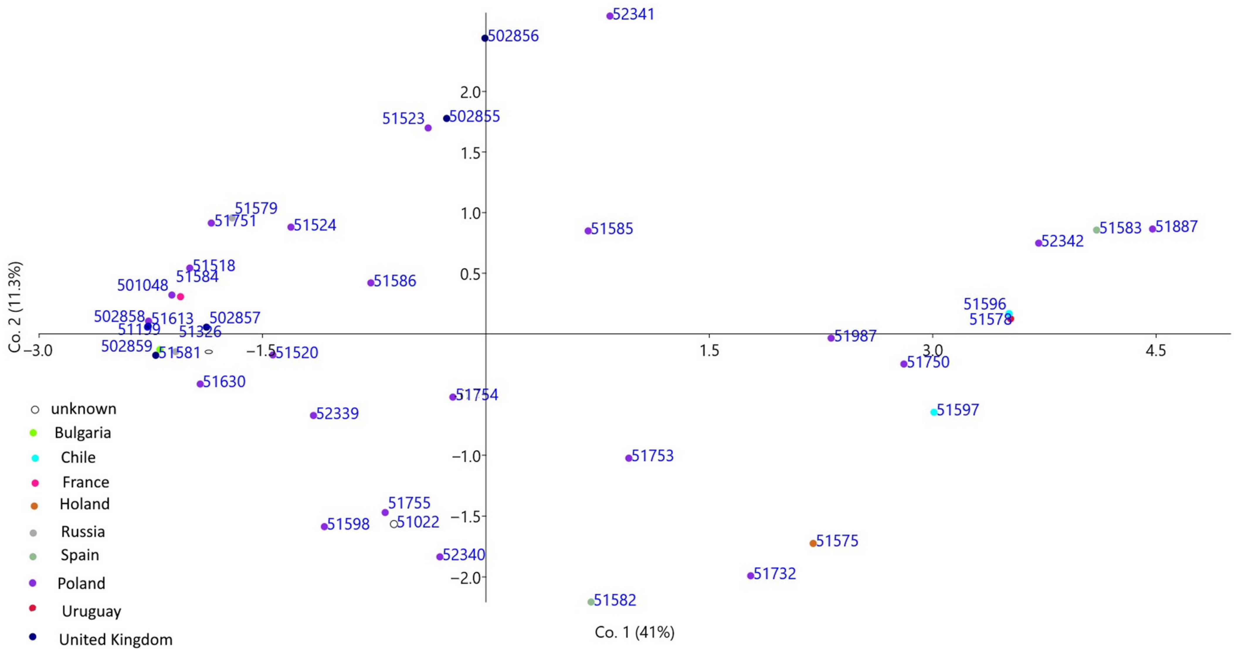 Agriculture 13 00296 g001