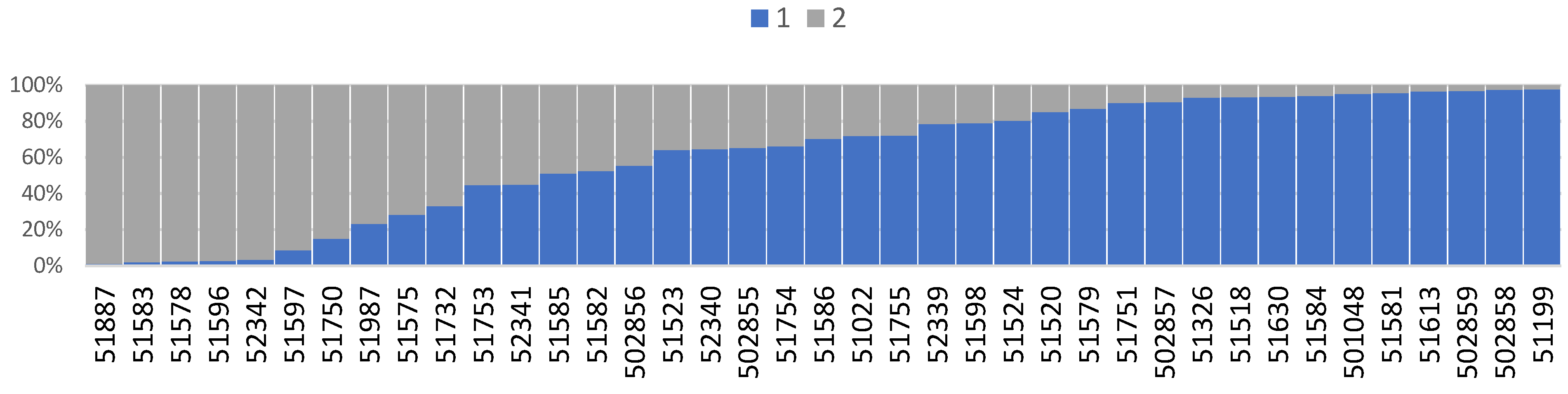 Agriculture 13 00296 g003