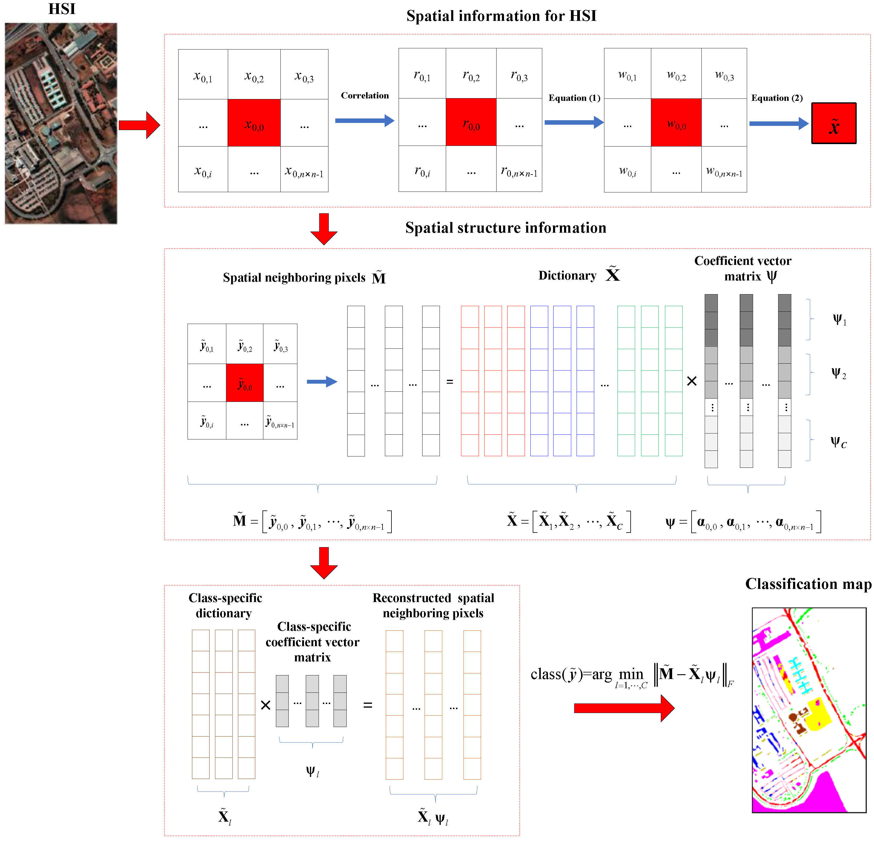 Agriculture 13 00304 g003 Agriculture 13 00304 g003
