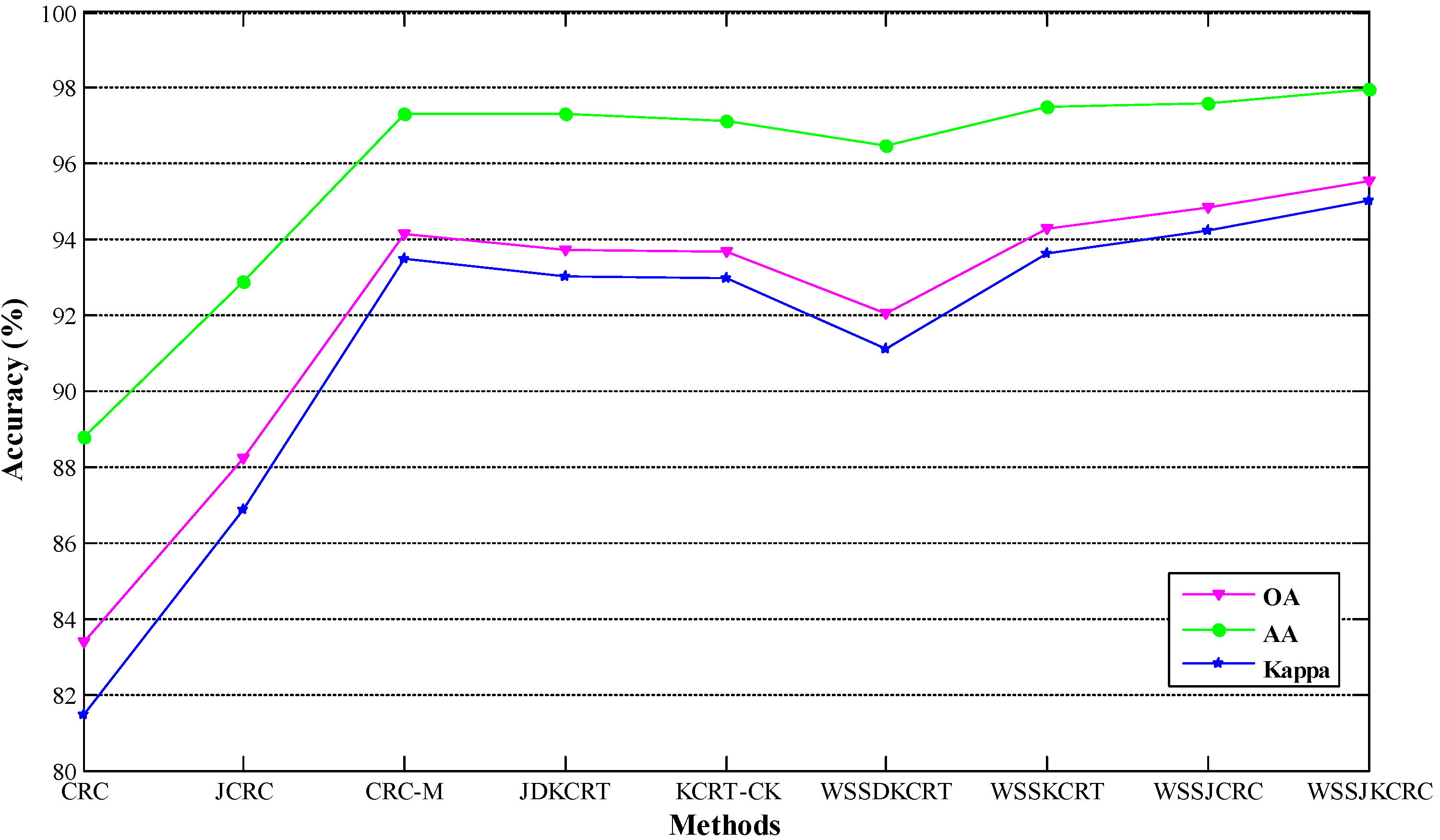 Agriculture 13 00304 g014 Agriculture 13 00304 g014