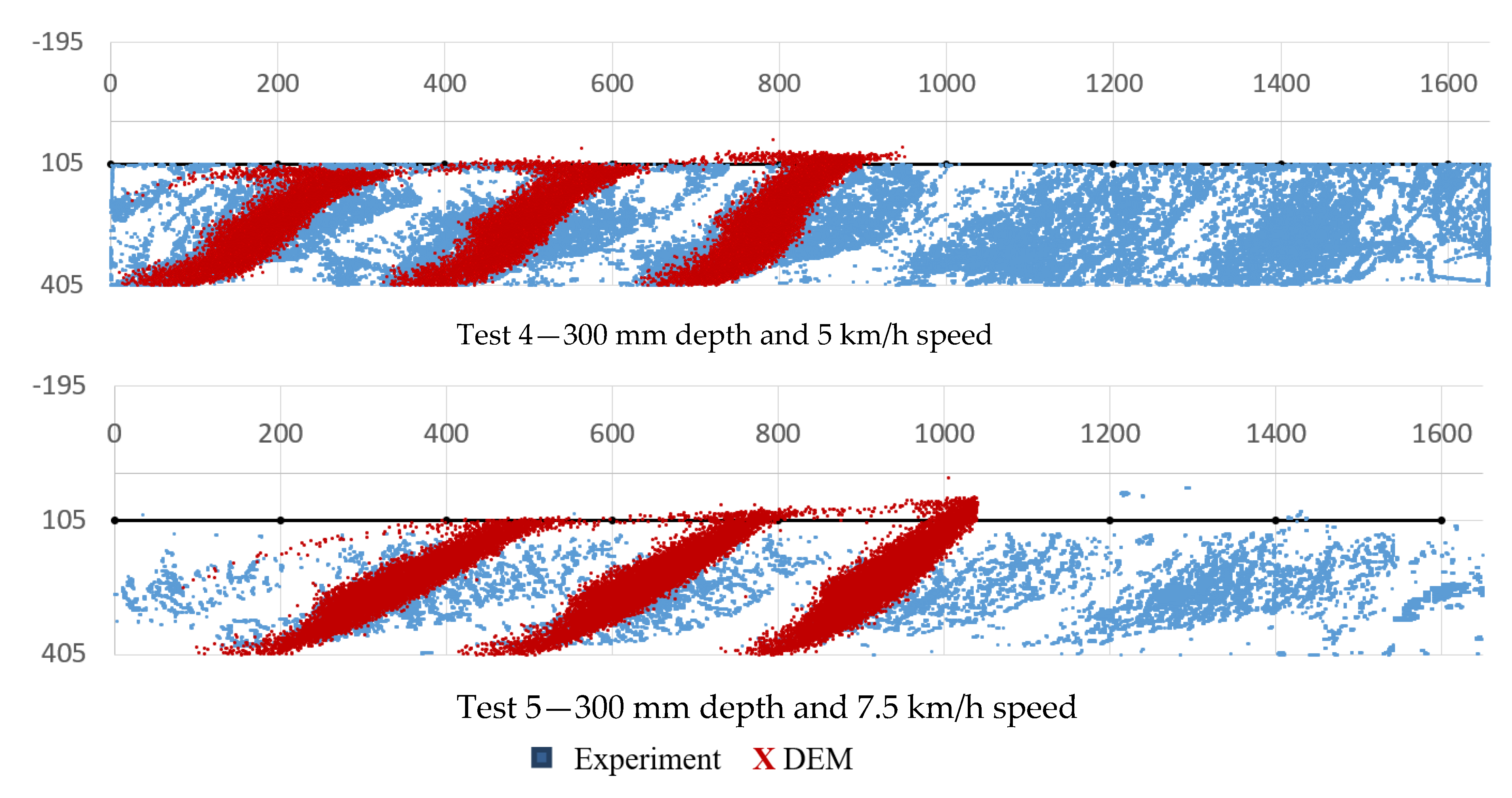 Agriculture 13 00305 g010