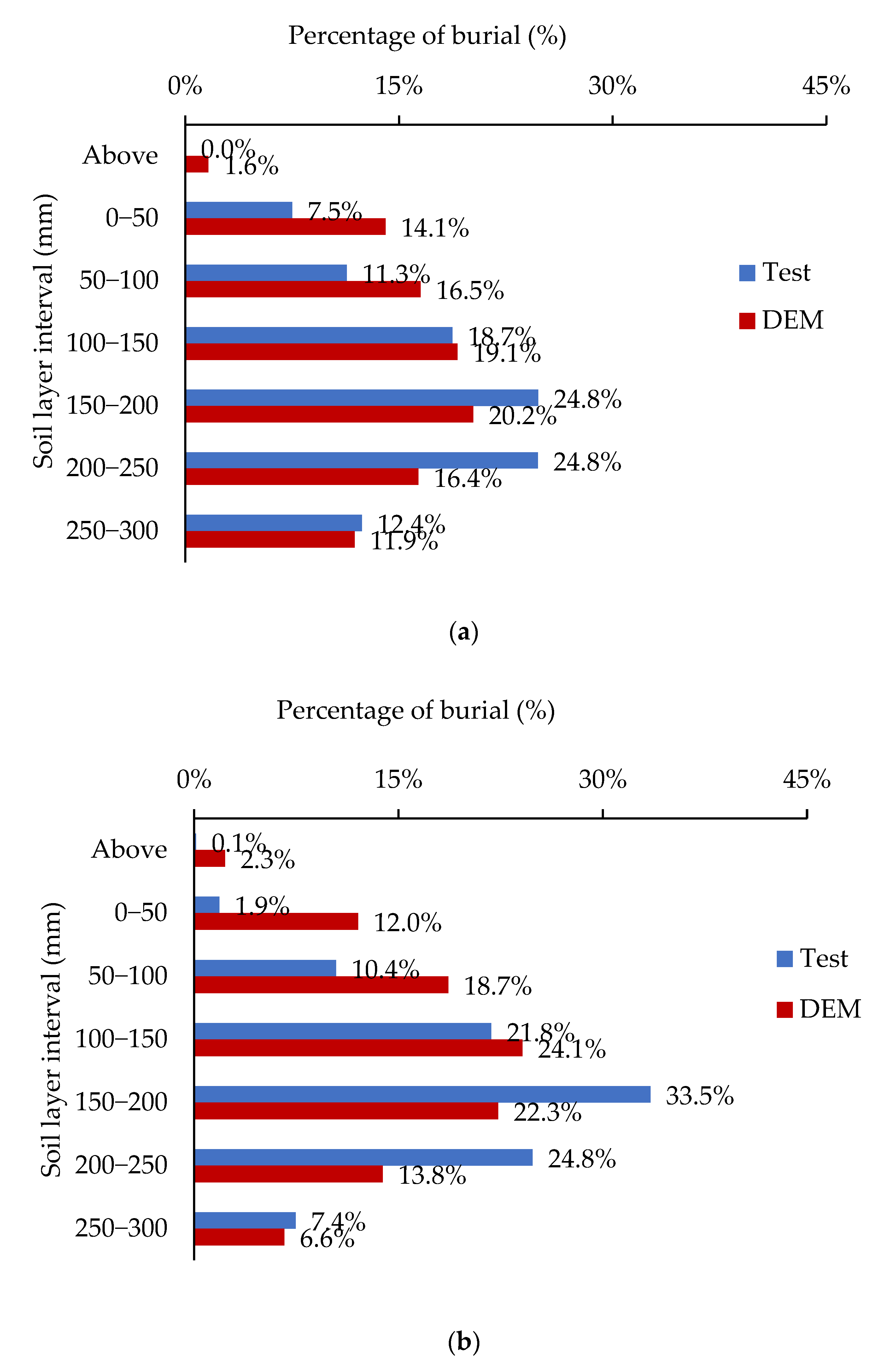 Agriculture 13 00305 g011