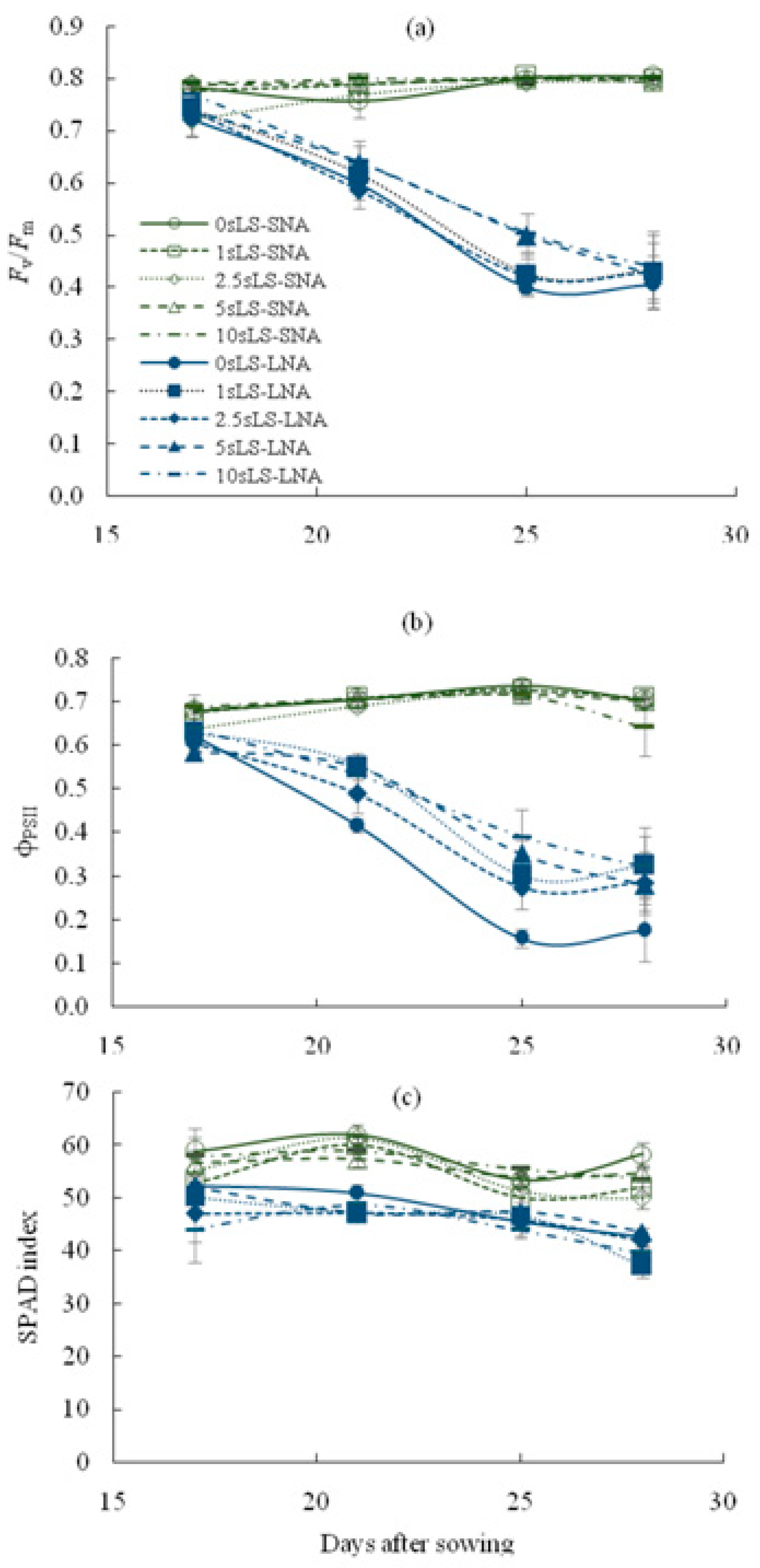 Agriculture 13 00307 g002