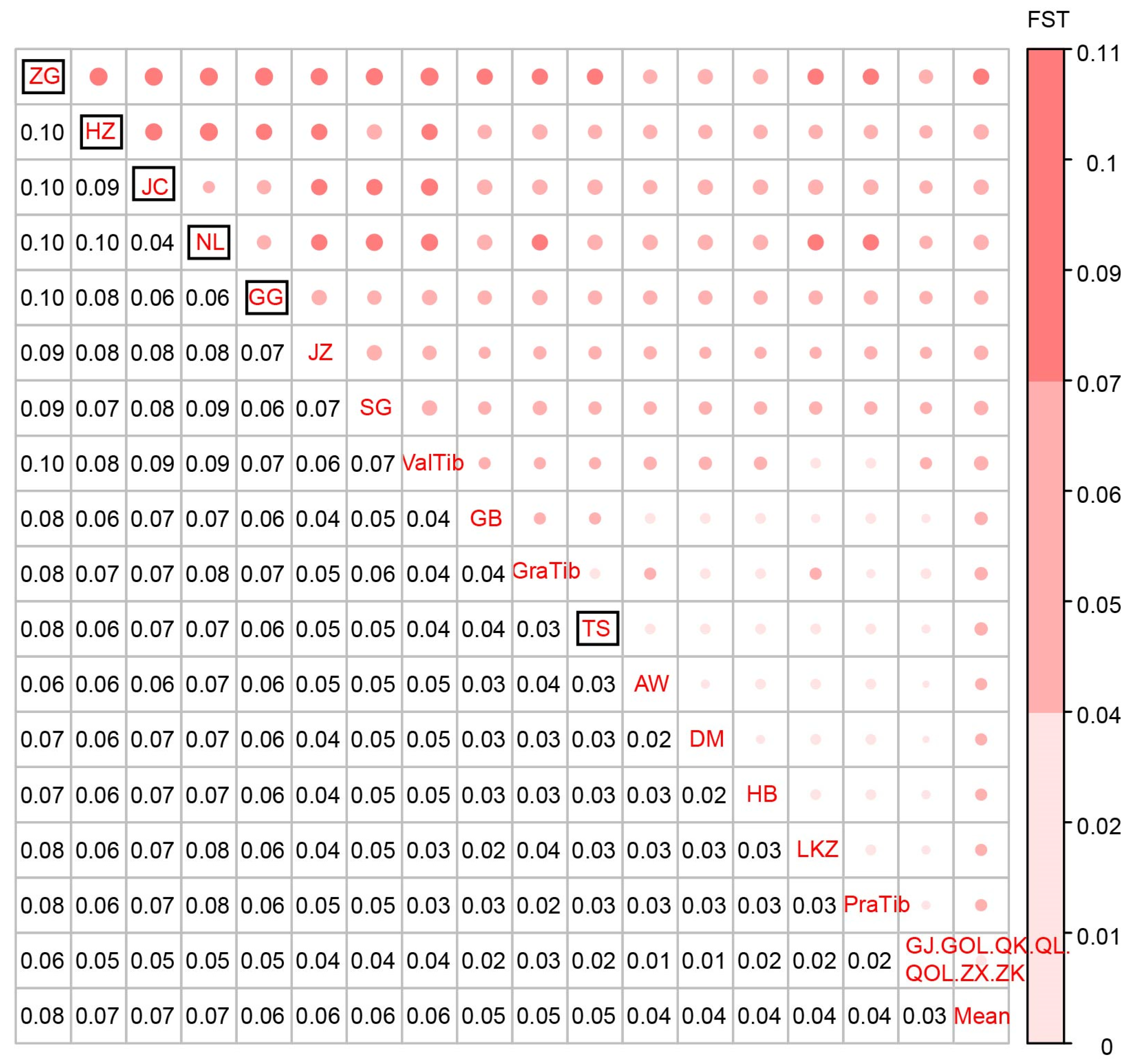 Agriculture 13 00322 g003