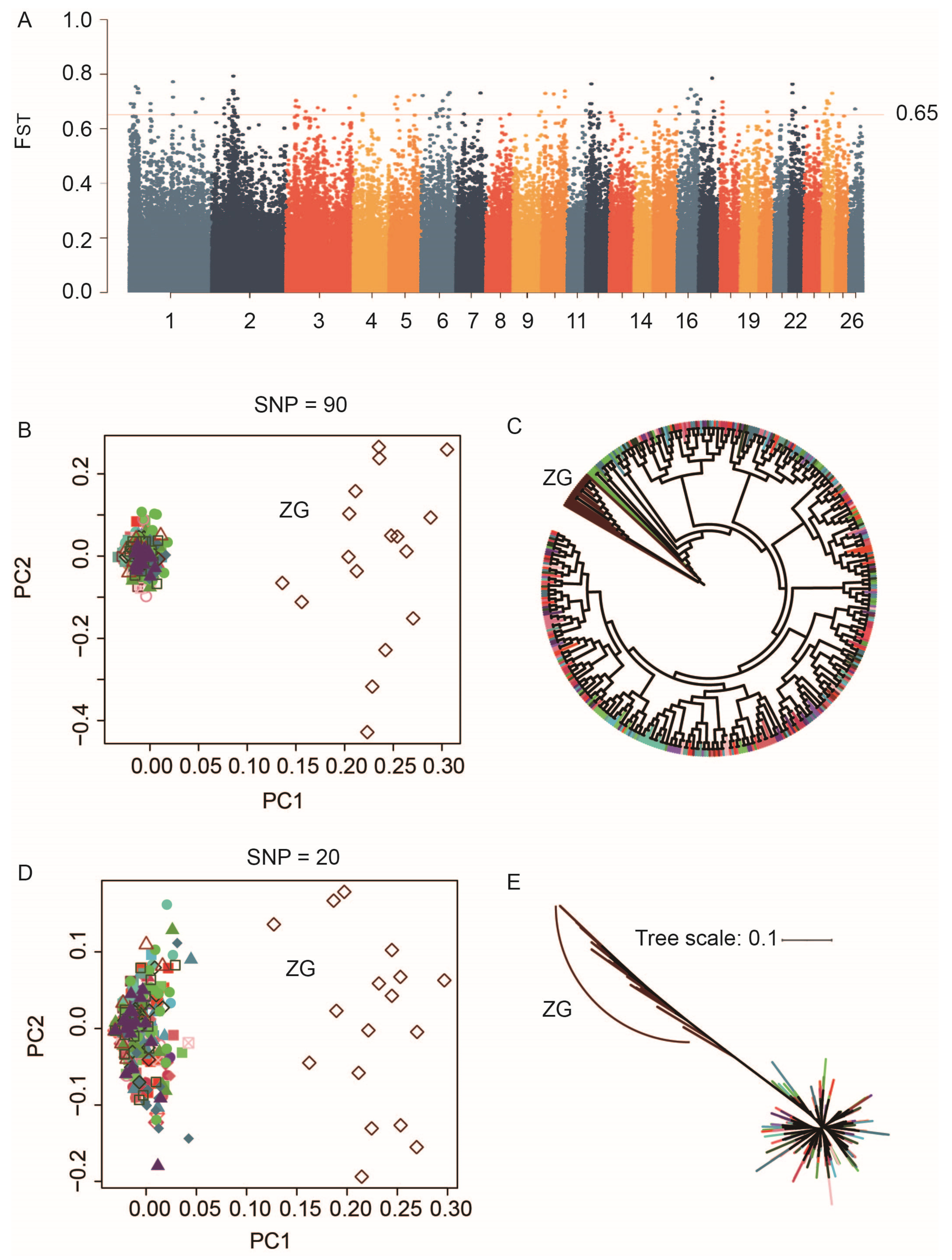 Agriculture 13 00322 g005
