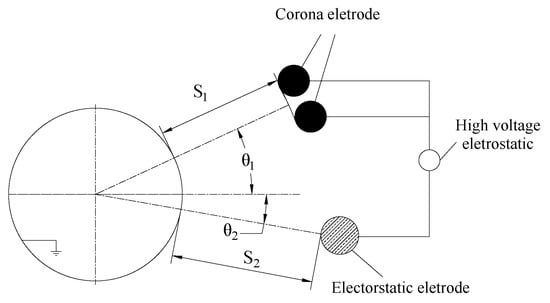 Agriculture | Free Full-Text | Experimental Research on a Needle Roller ...