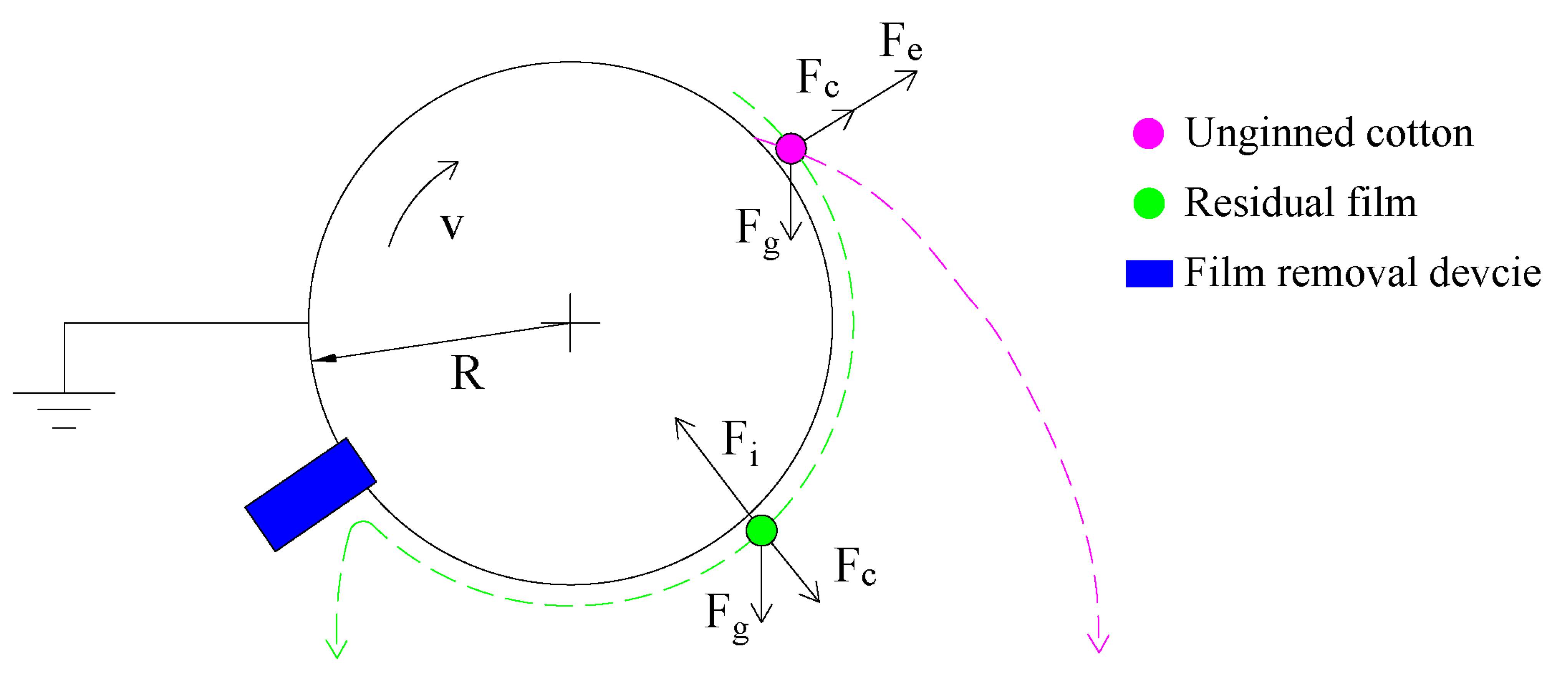 Agriculture 13 00324 g005