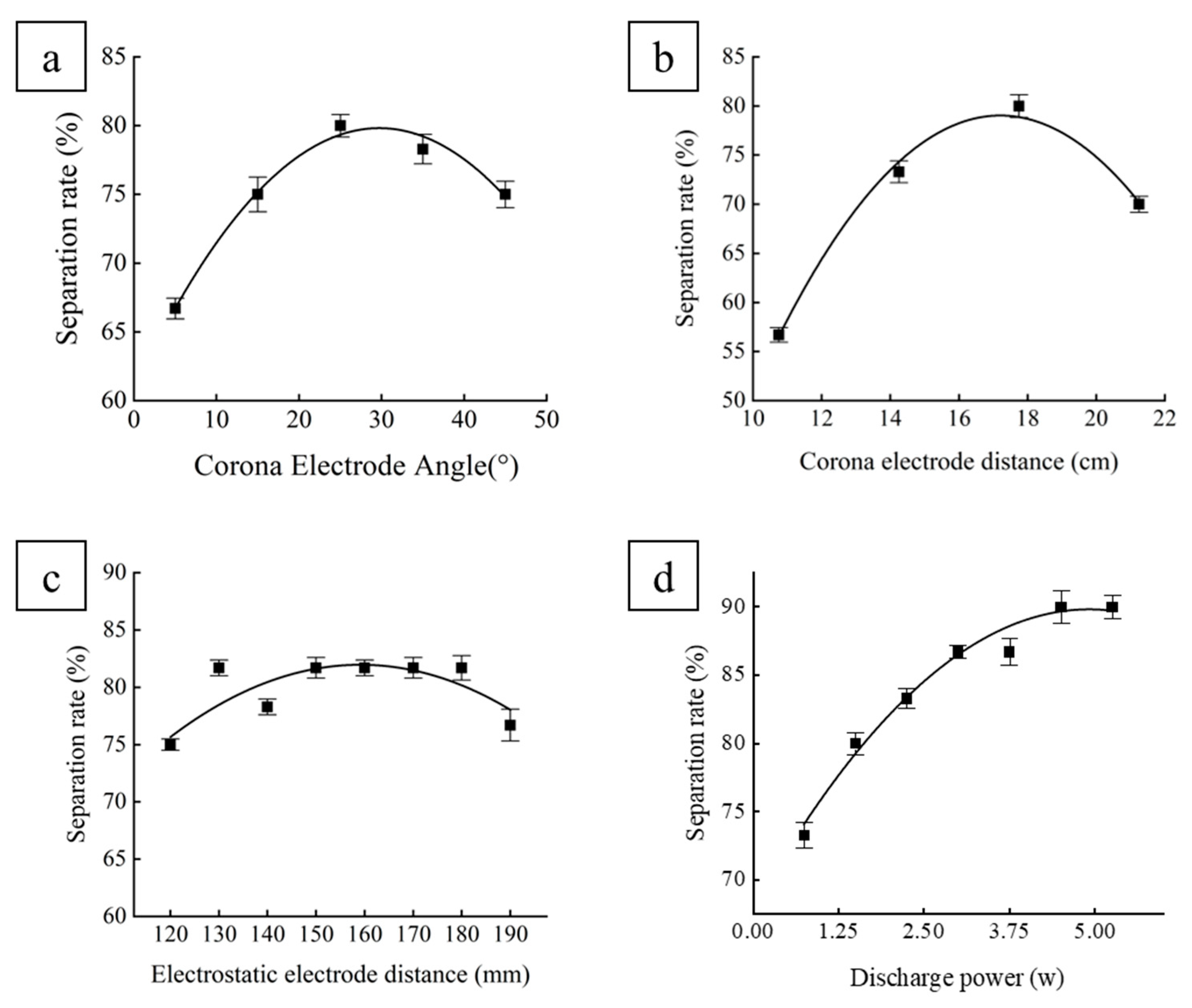 Agriculture 13 00324 g007