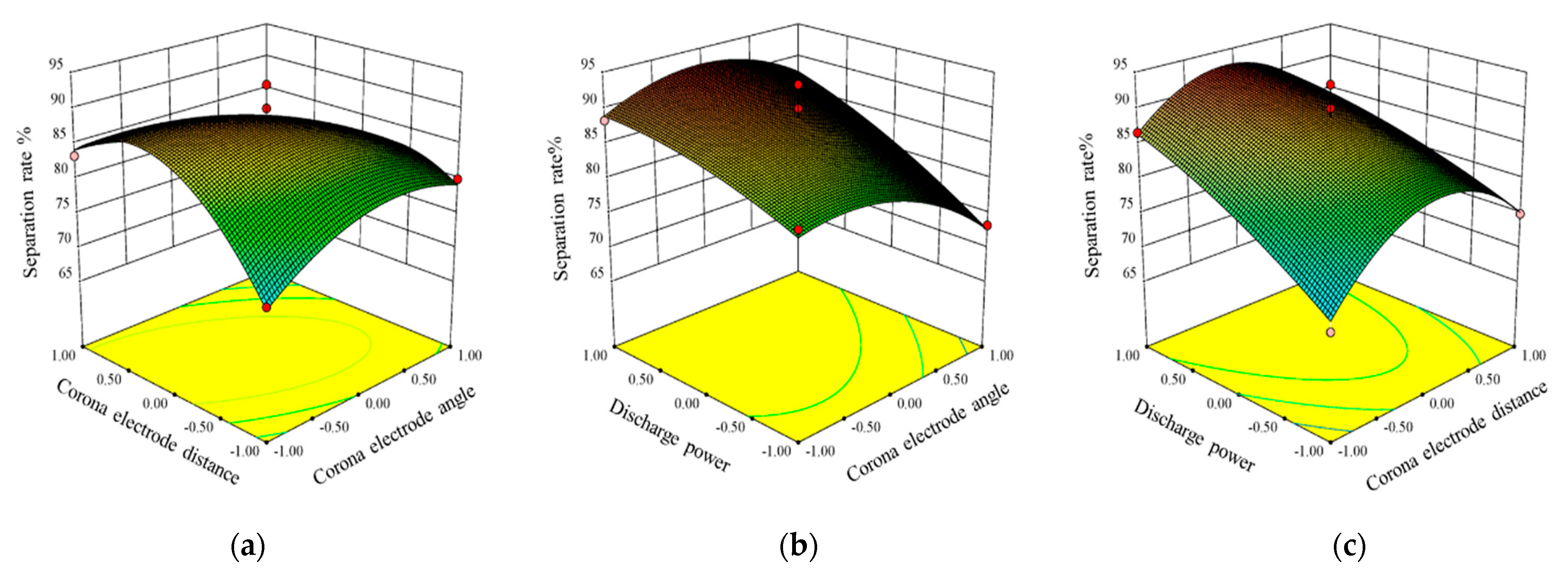 Agriculture 13 00324 g008