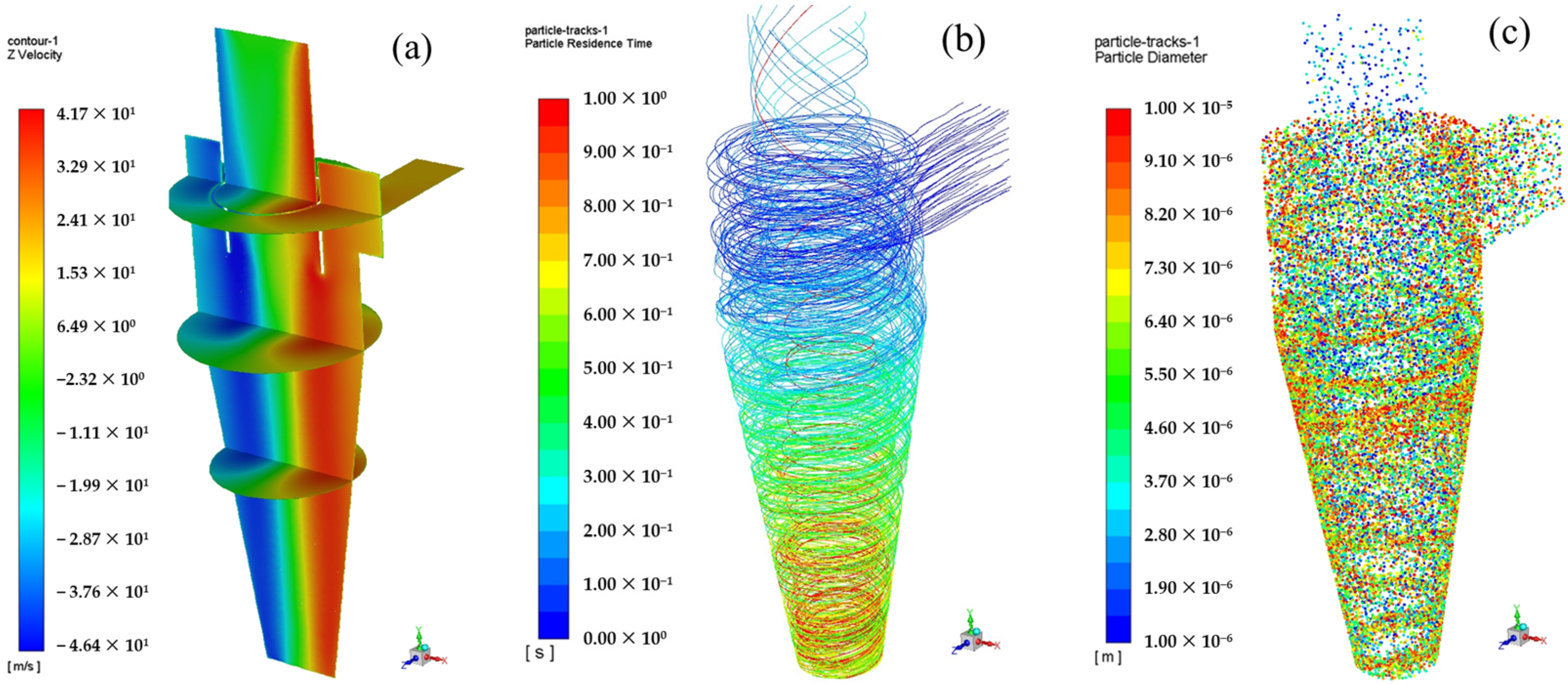 Agriculture 13 00329 g006