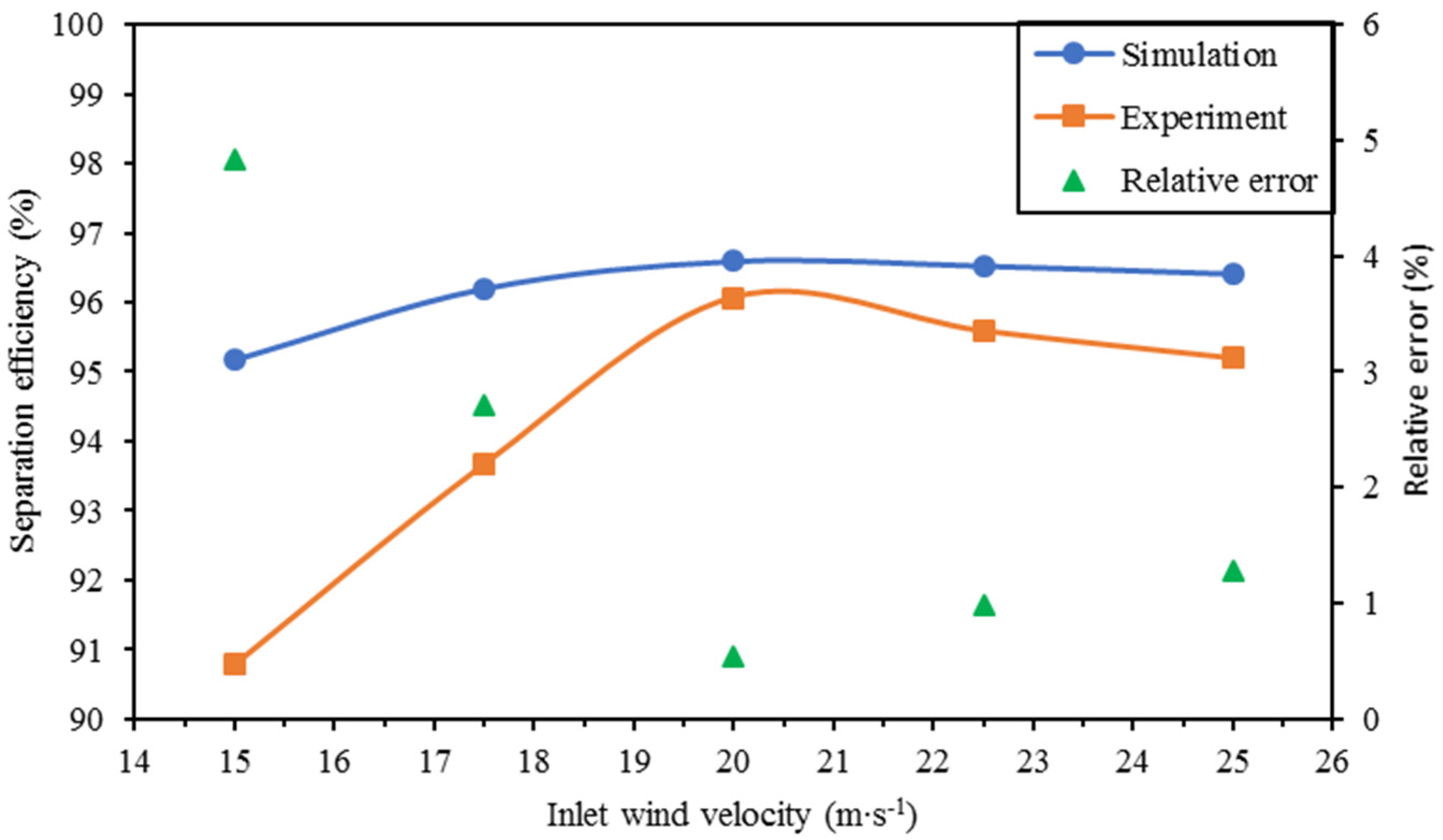 Agriculture 13 00329 g007