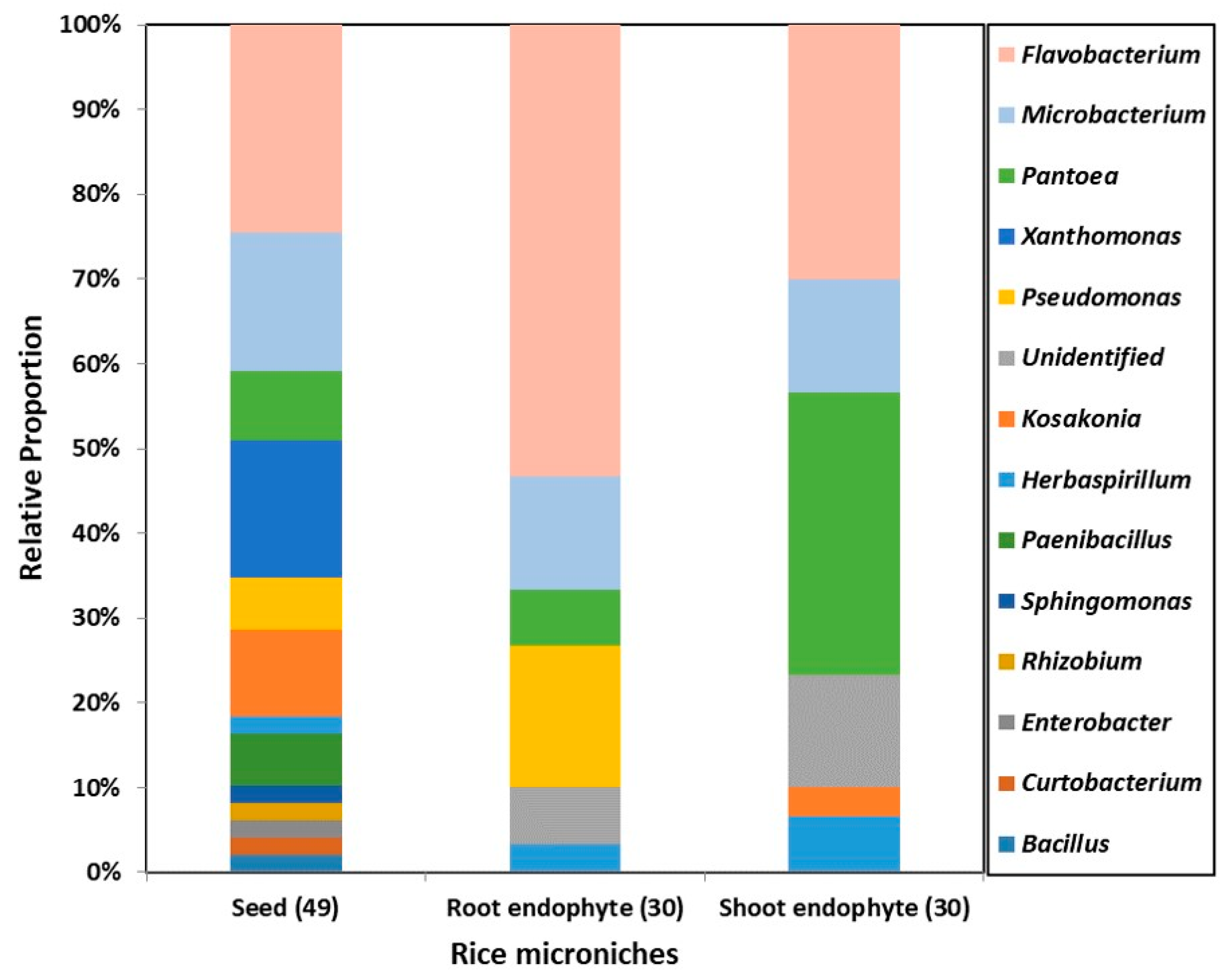 Agriculture 13 00355 g001 Agriculture 13 00355 g001