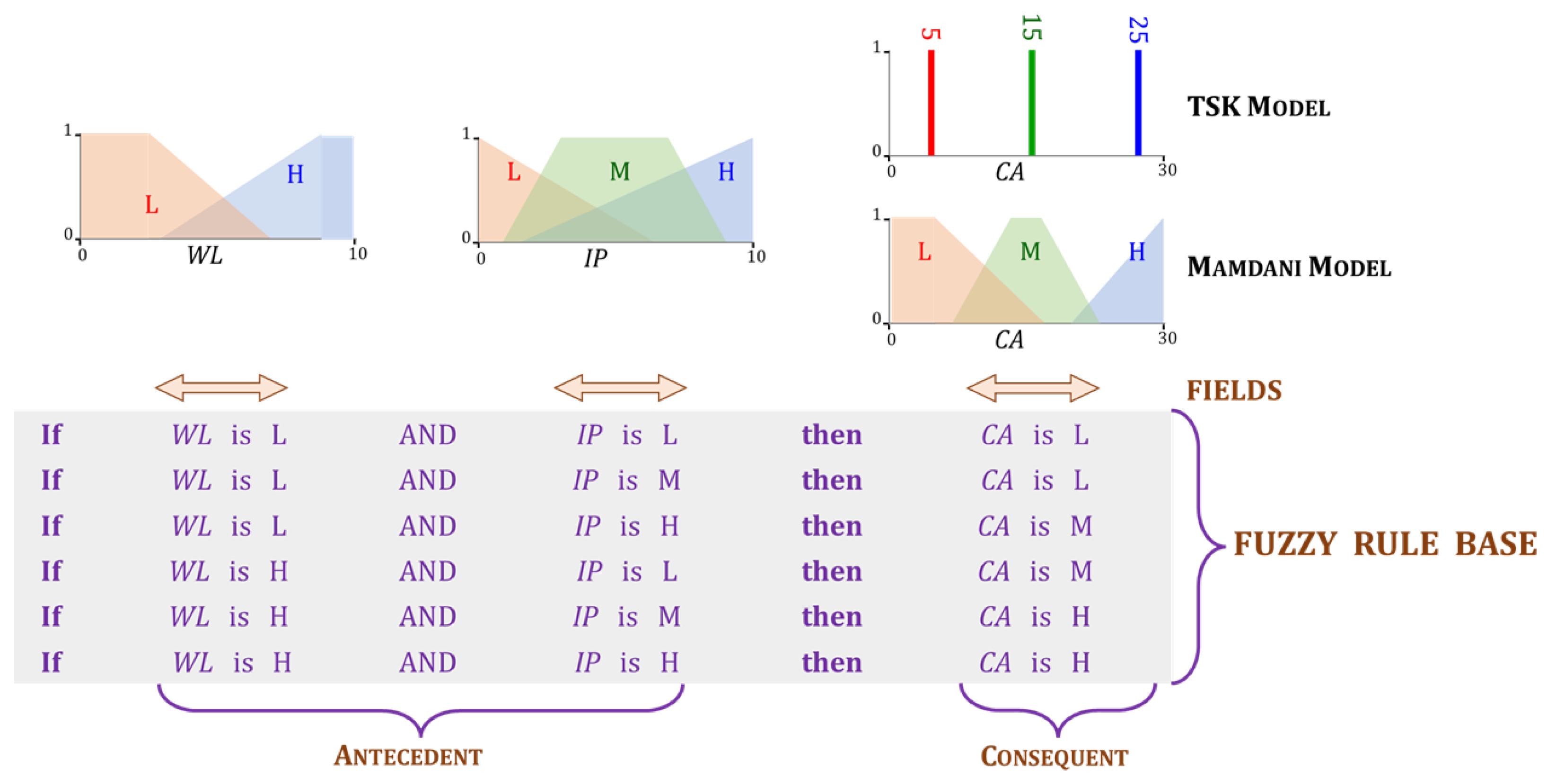 Agriculture 13 00357 g009