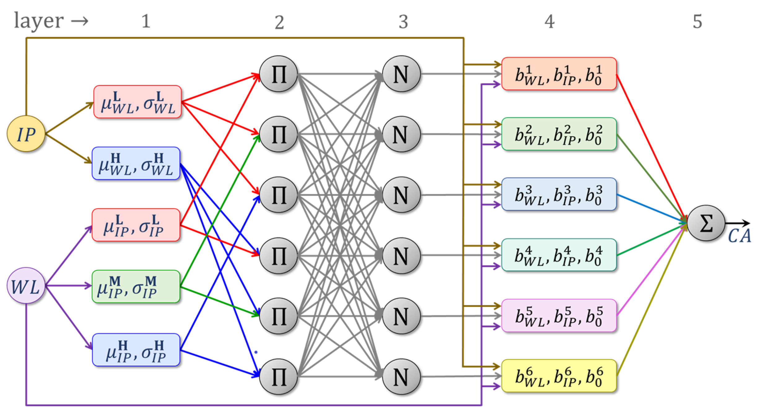 Agriculture 13 00357 g013