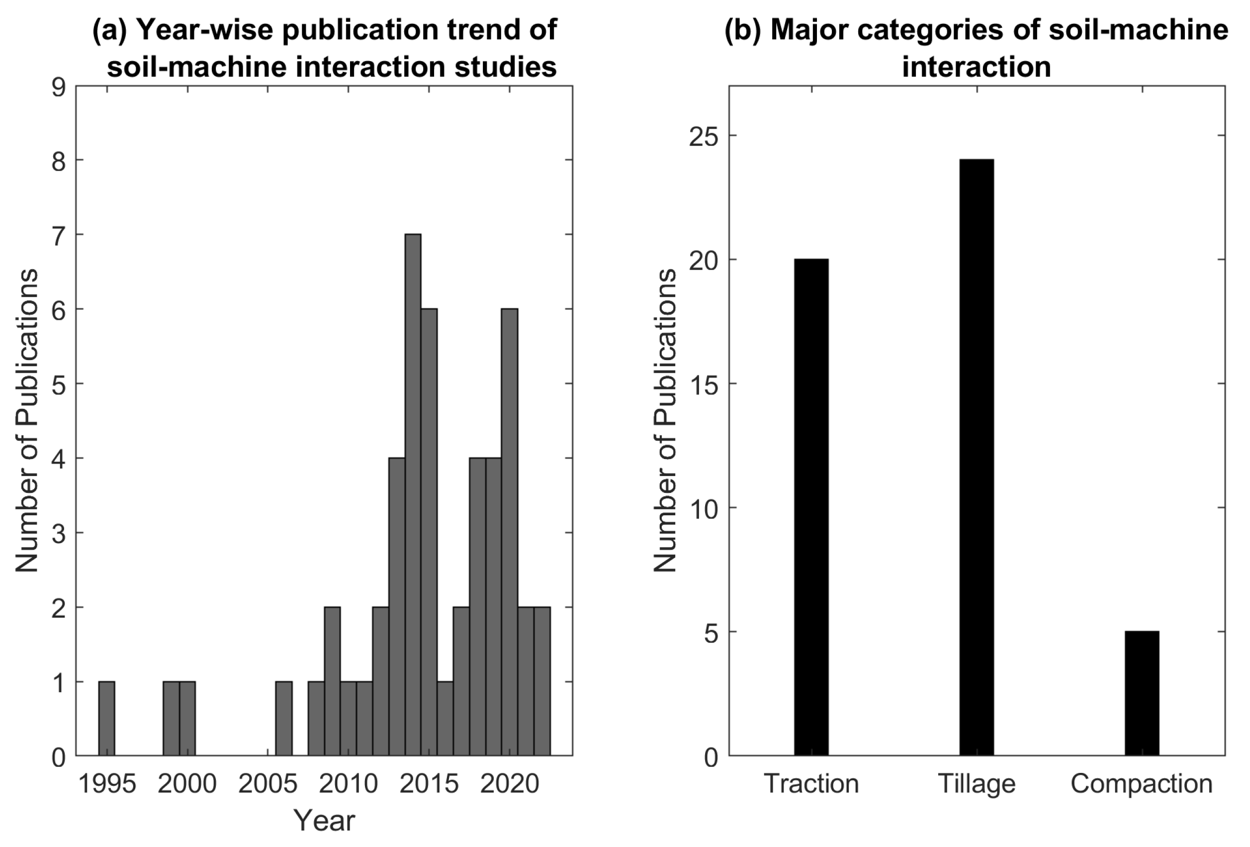 Agriculture 13 00357 g014