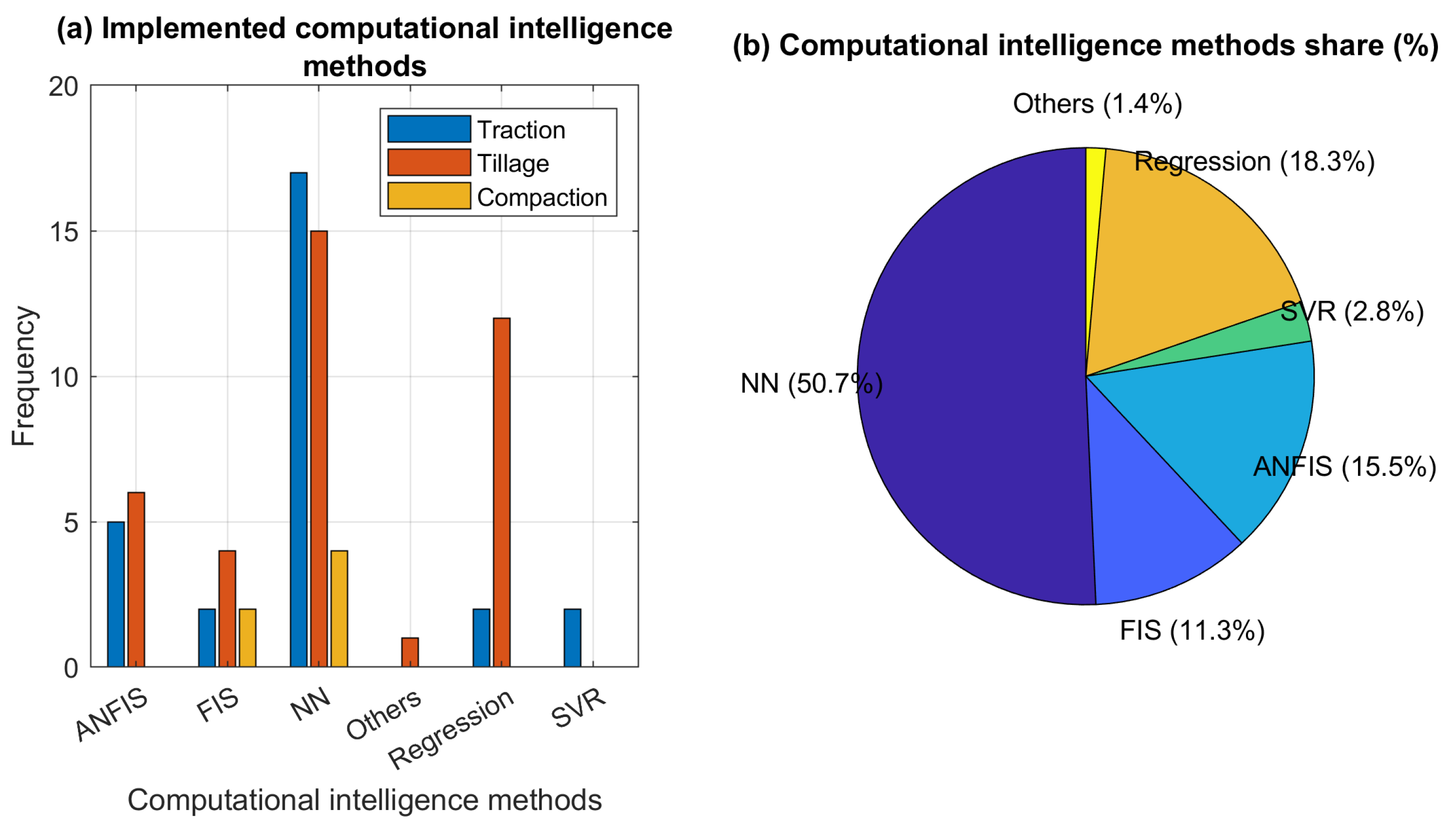 Agriculture 13 00357 g015