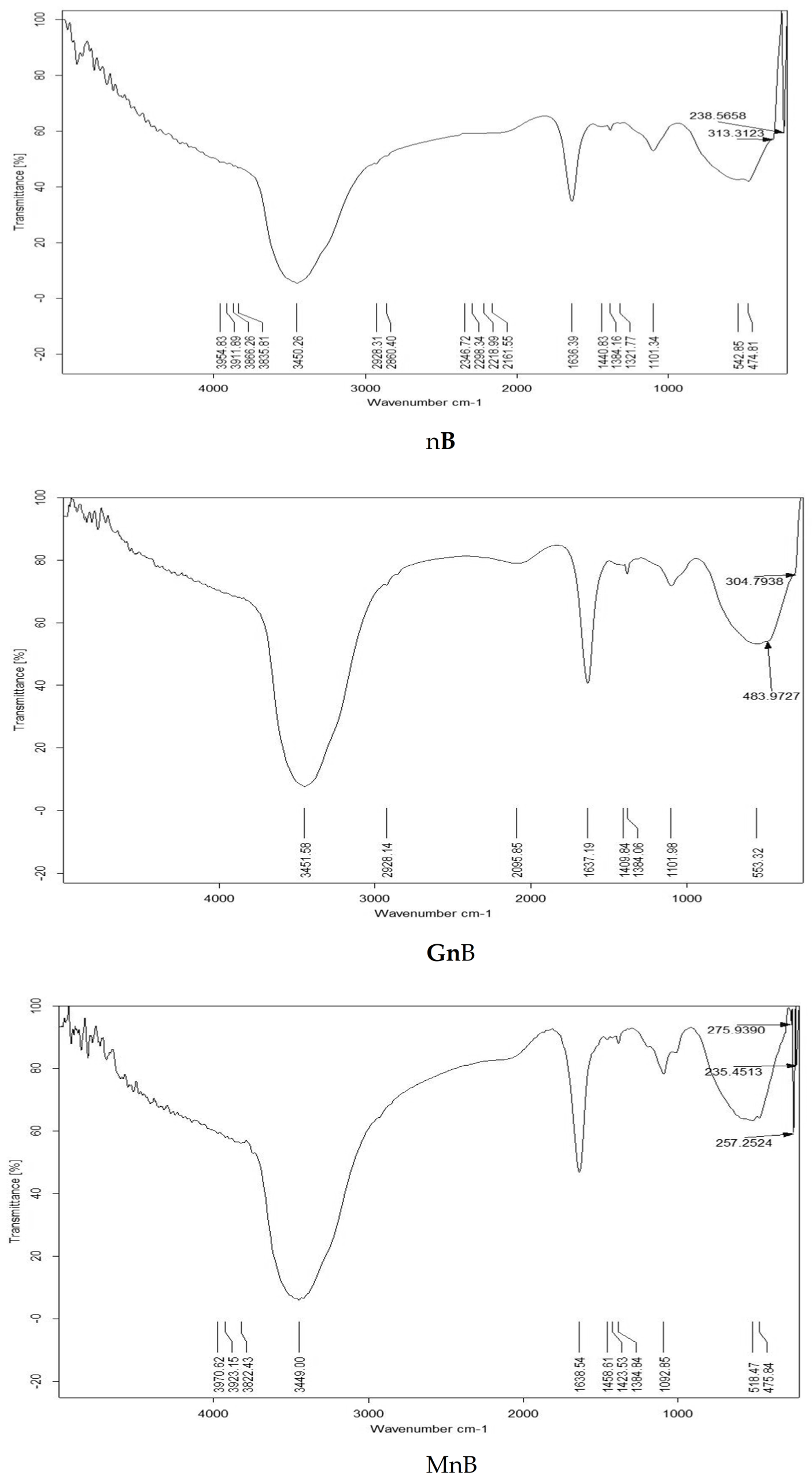 Agriculture 13 00366 g003