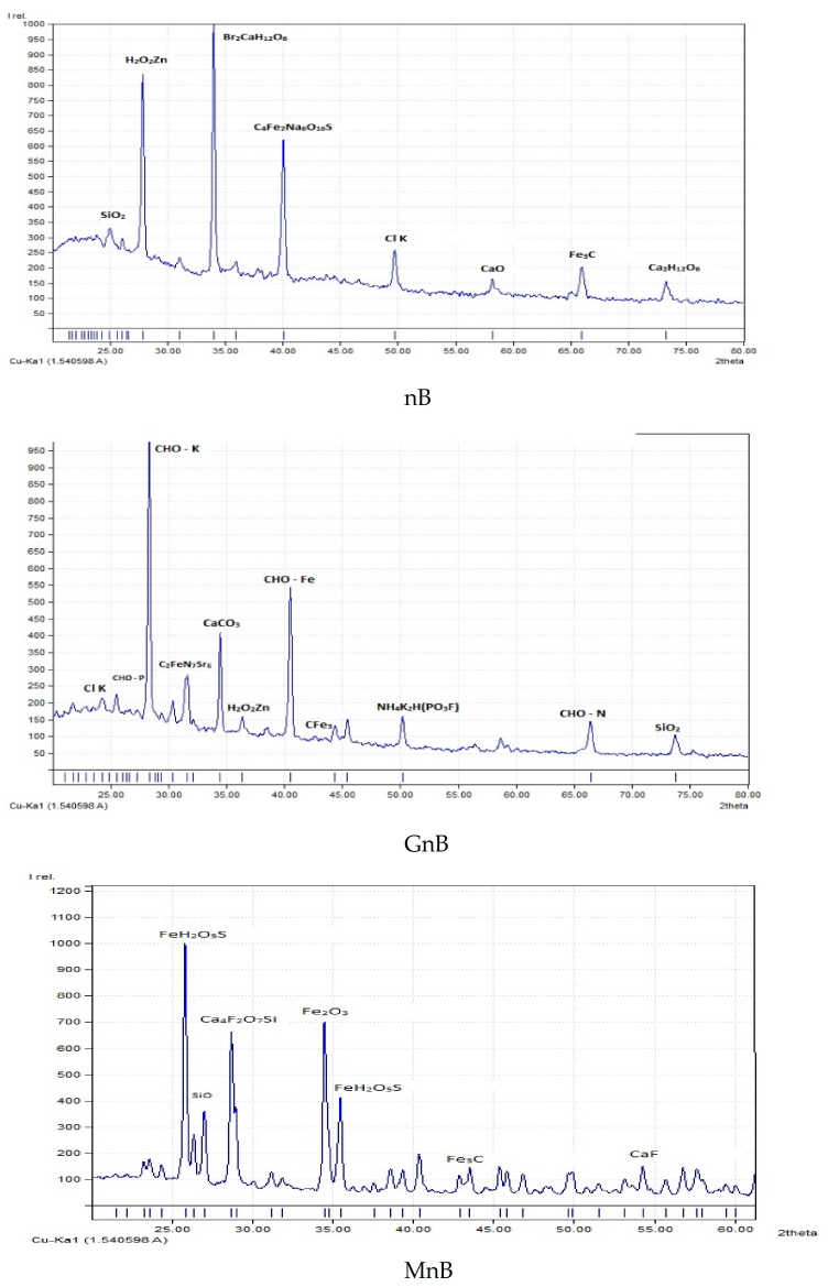 Agriculture 13 00366 g004