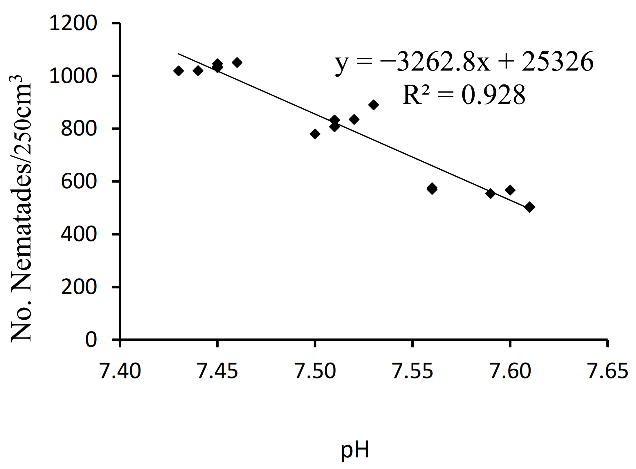 Agriculture 13 00366 g005a