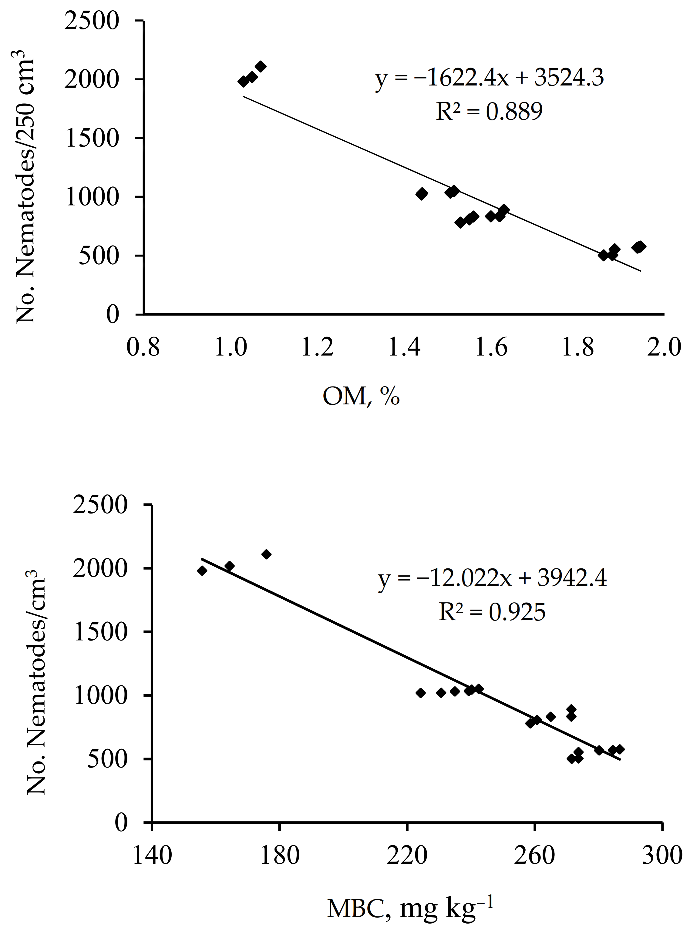 Agriculture 13 00366 g005b