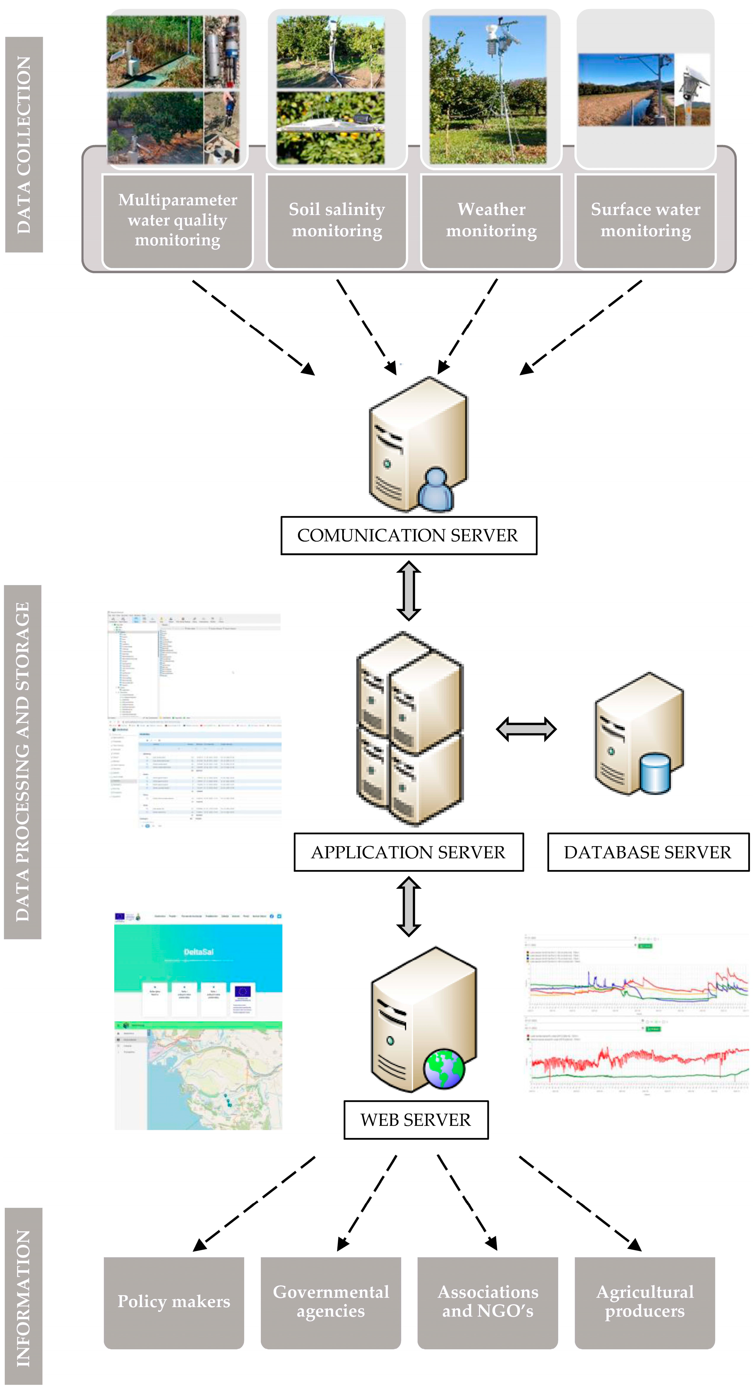Agriculture 13 00369 g003