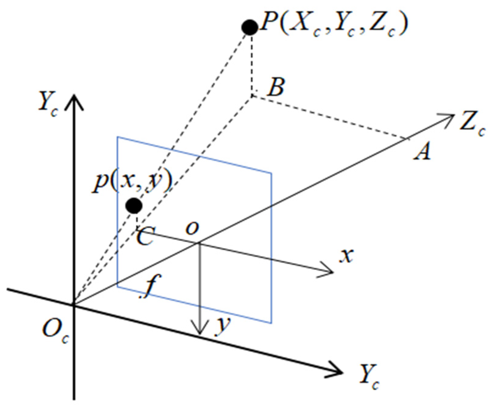 Agriculture 13 00371 g006 Agriculture 13 00371 g006