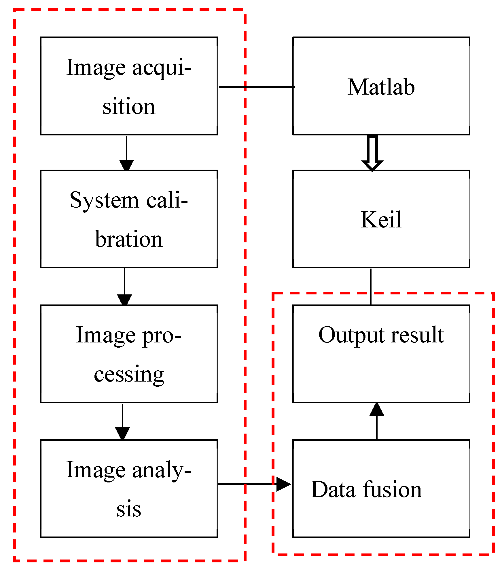 Agriculture 13 00371 g020 Agriculture 13 00371 g020