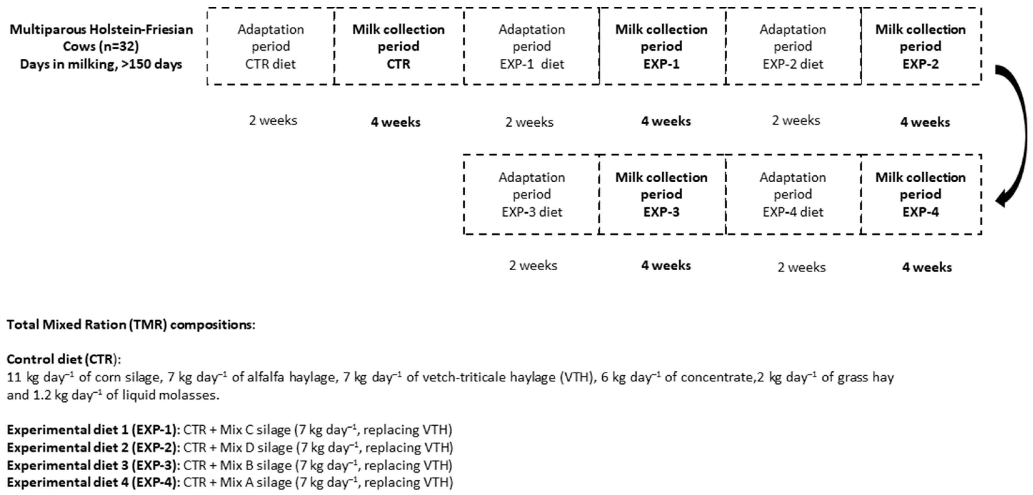 Agriculture 13 00381 g001