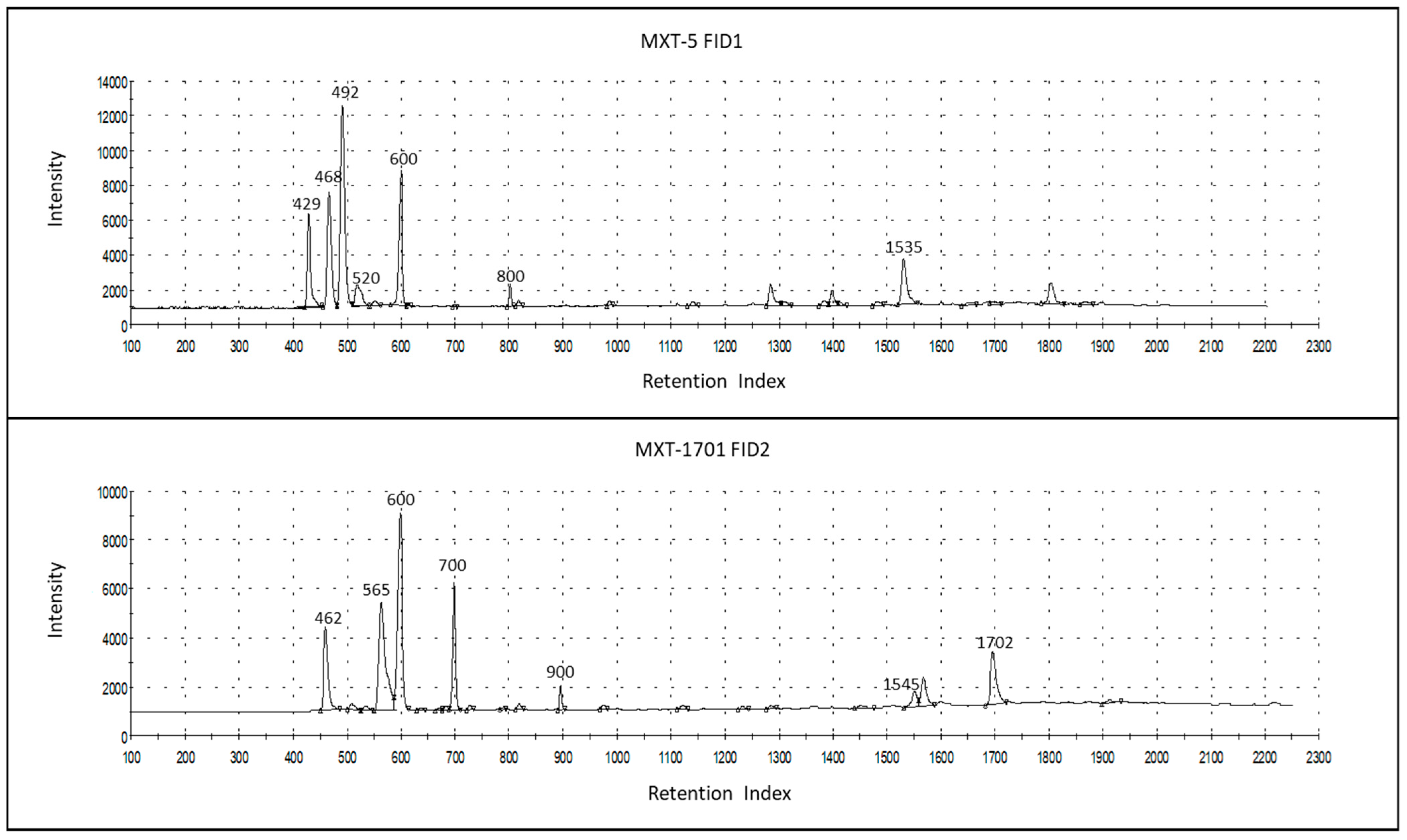 Agriculture 13 00381 g002
