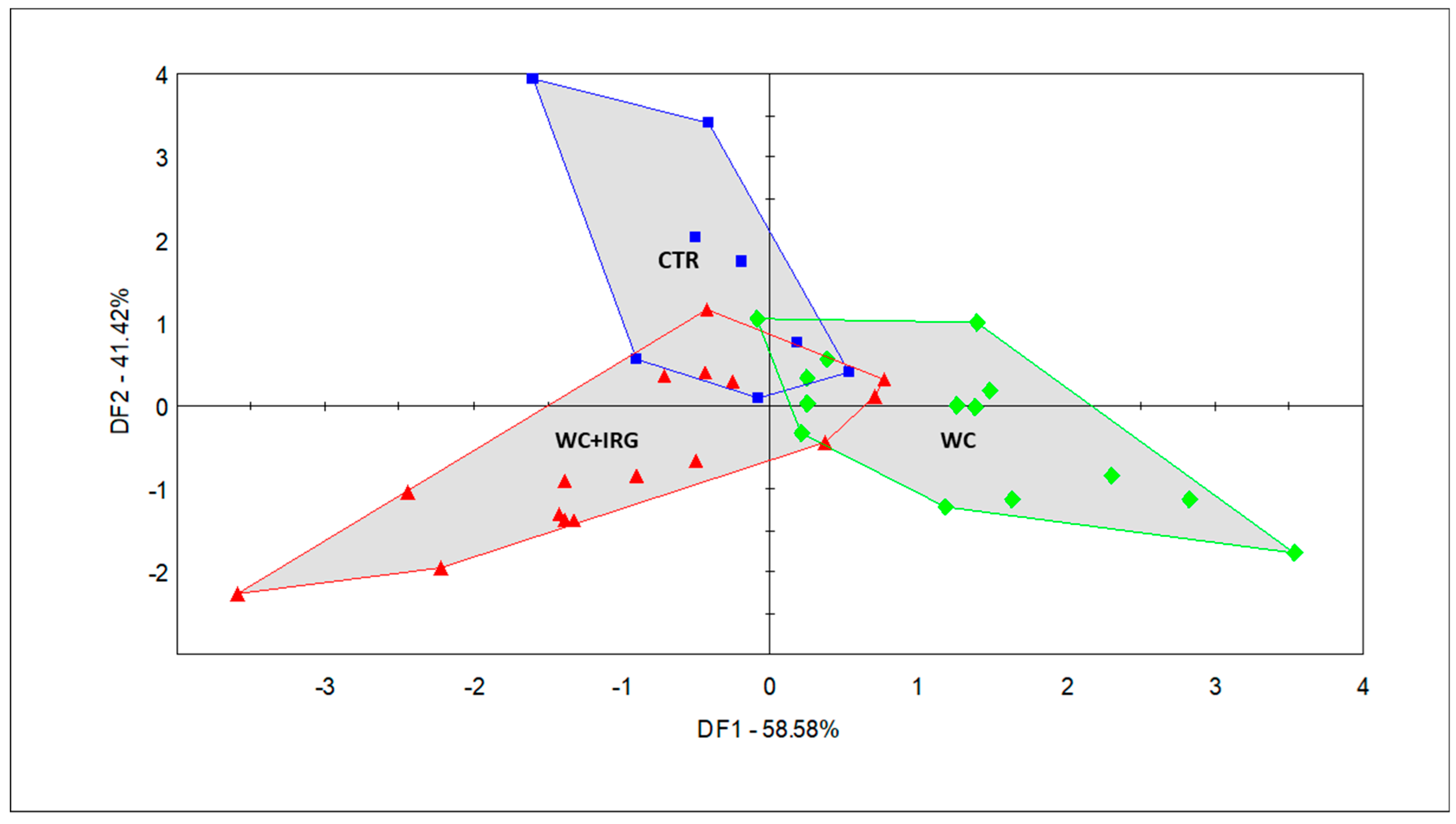 Agriculture 13 00381 g004