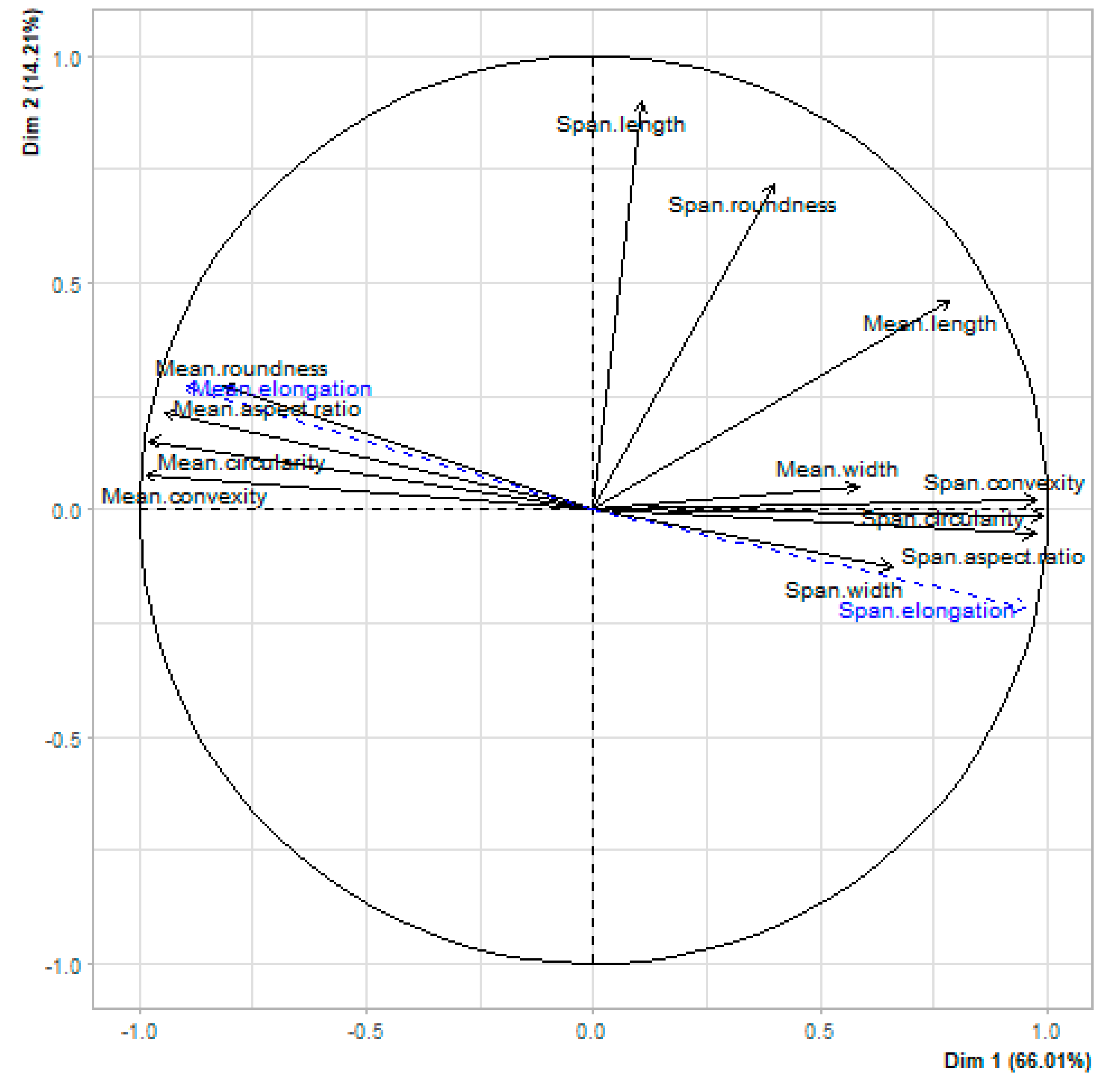 Agriculture 13 00396 g004