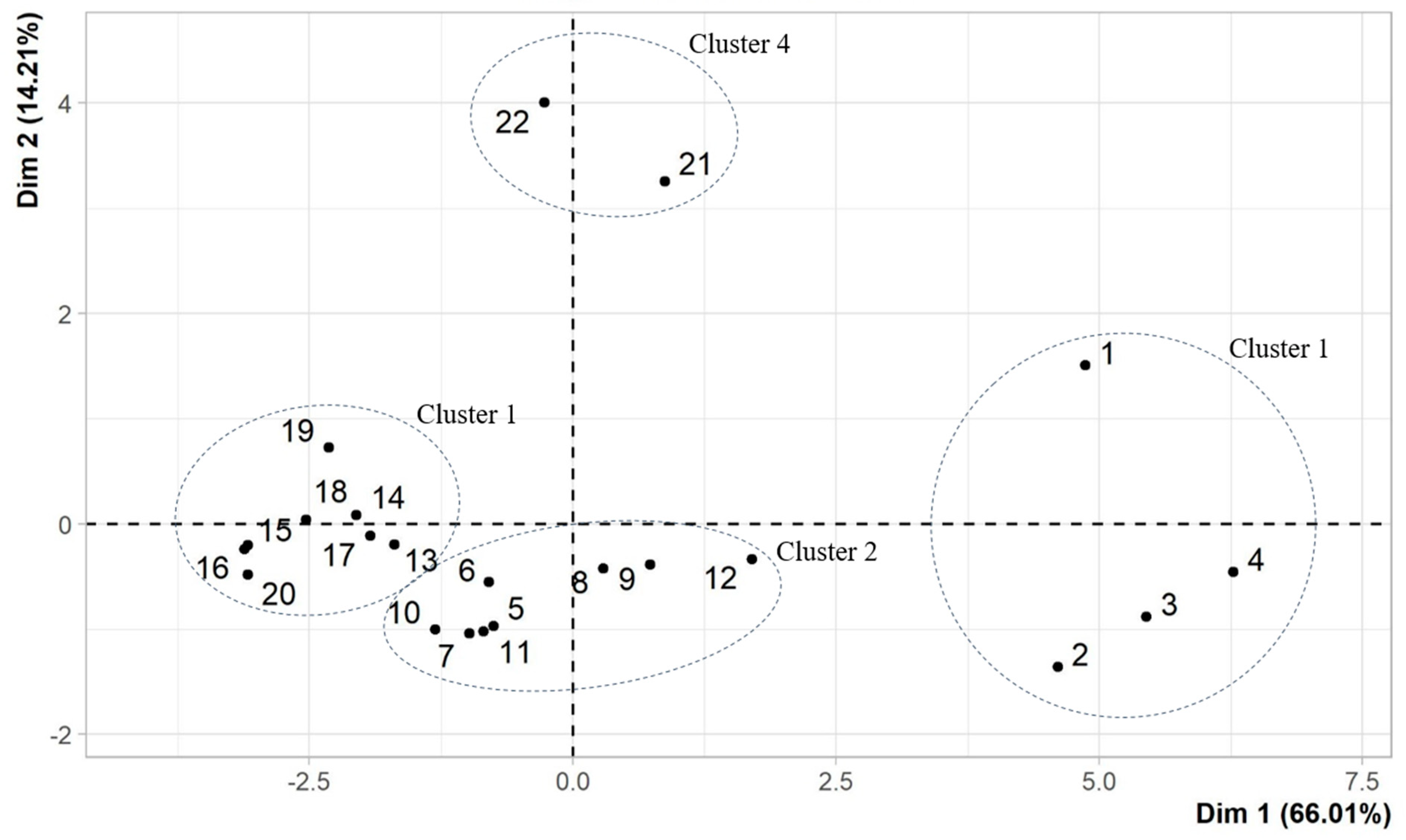 Agriculture 13 00396 g005