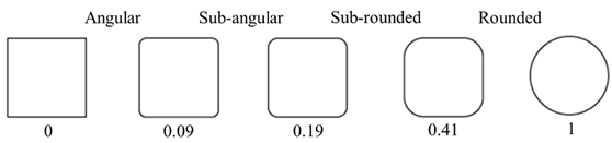 Agriculture 13 00396 i004