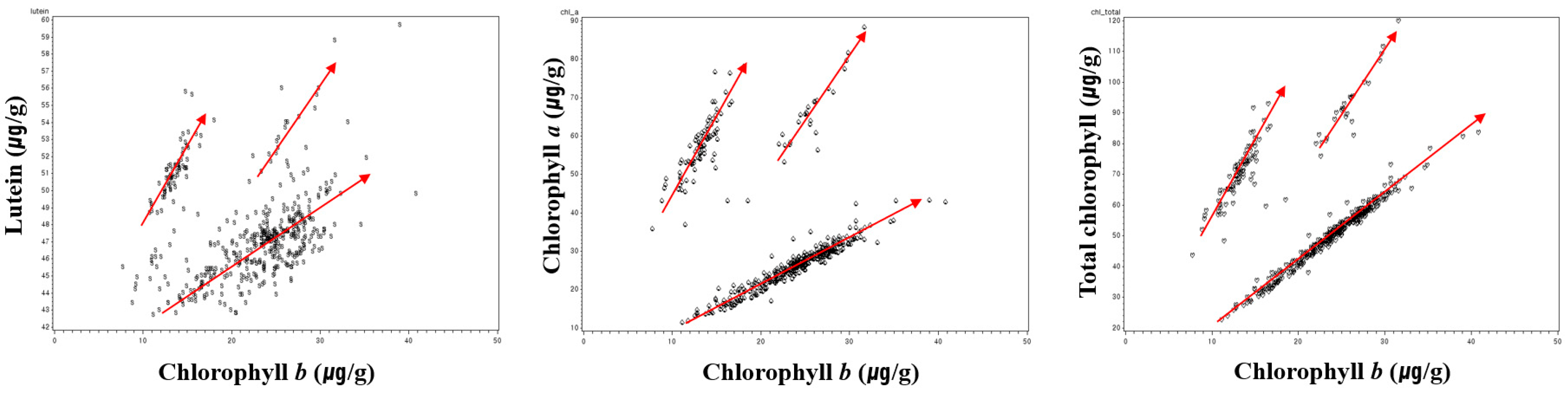 Agriculture 13 00406 g001 Agriculture 13 00406 g001