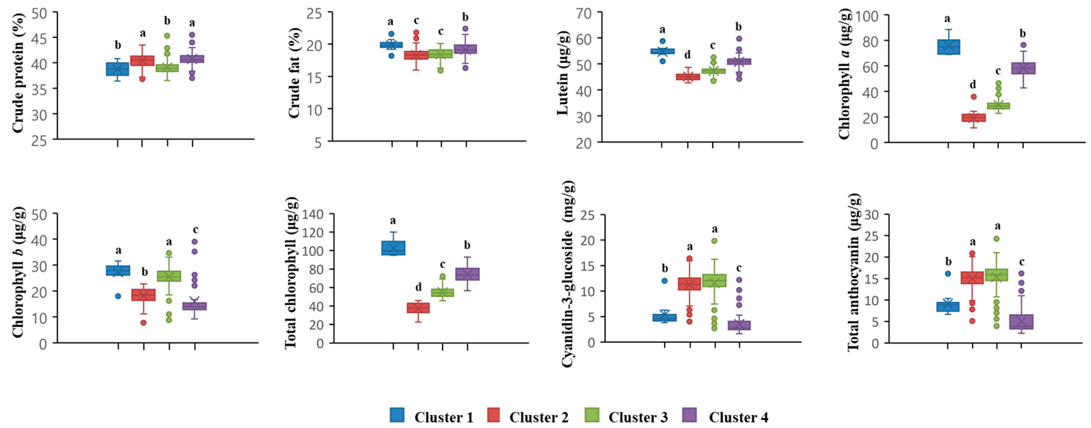 Agriculture 13 00406 g004 Agriculture 13 00406 g004