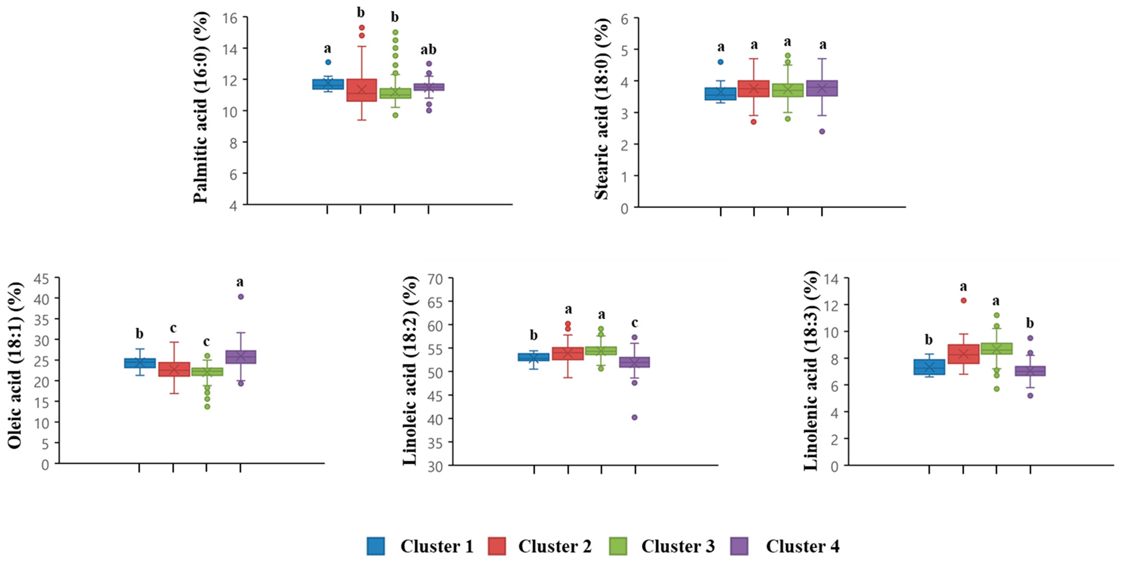 Agriculture 13 00406 g005 Agriculture 13 00406 g005