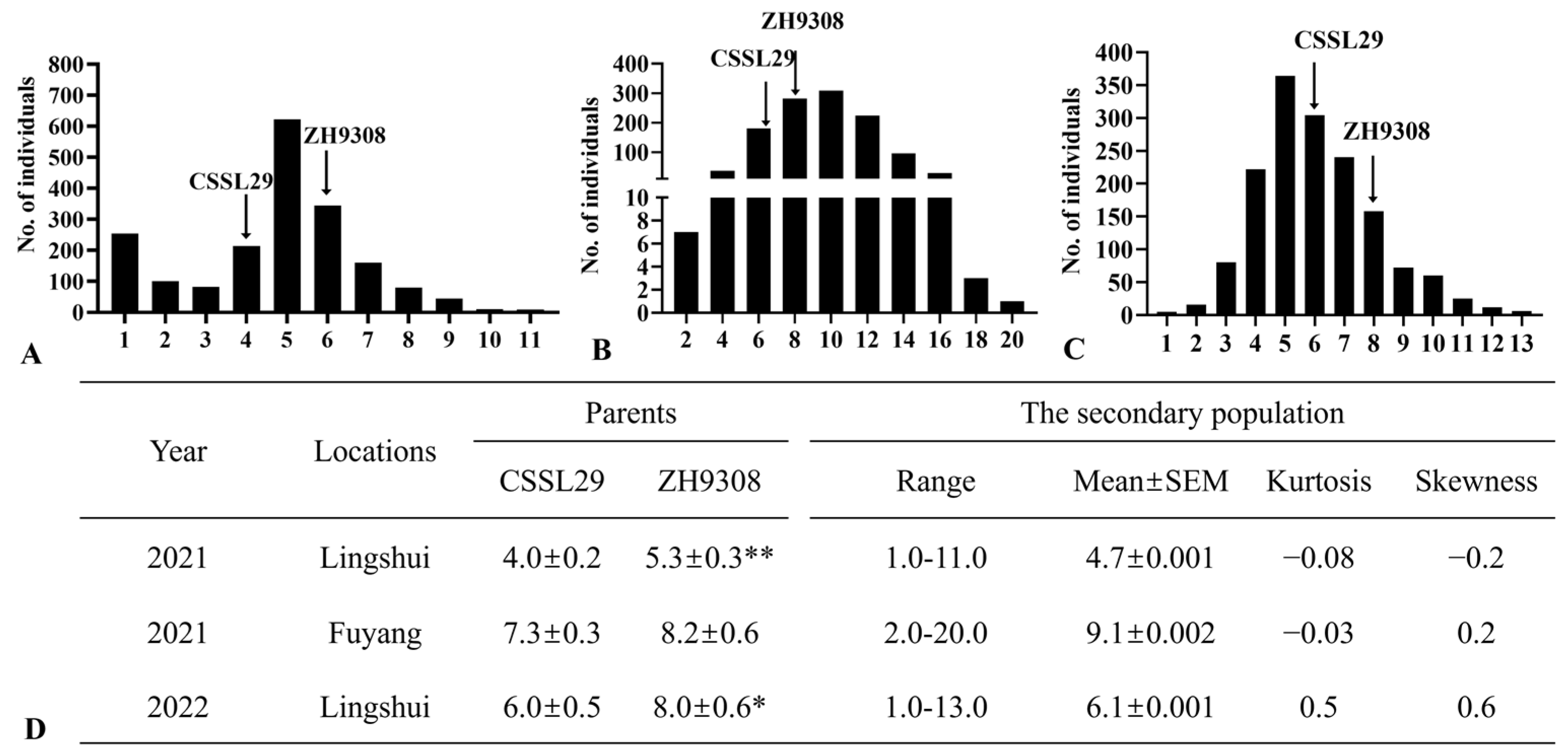 Agriculture 13 00411 g004 Agriculture 13 00411 g004