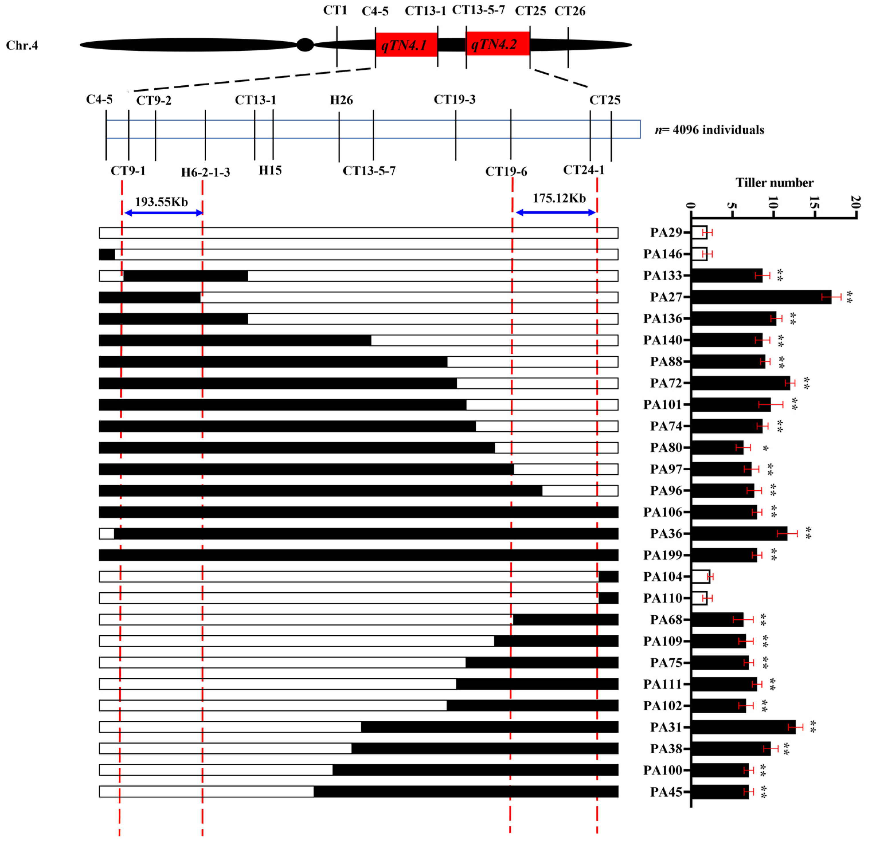 Agriculture 13 00411 g006 Agriculture 13 00411 g006
