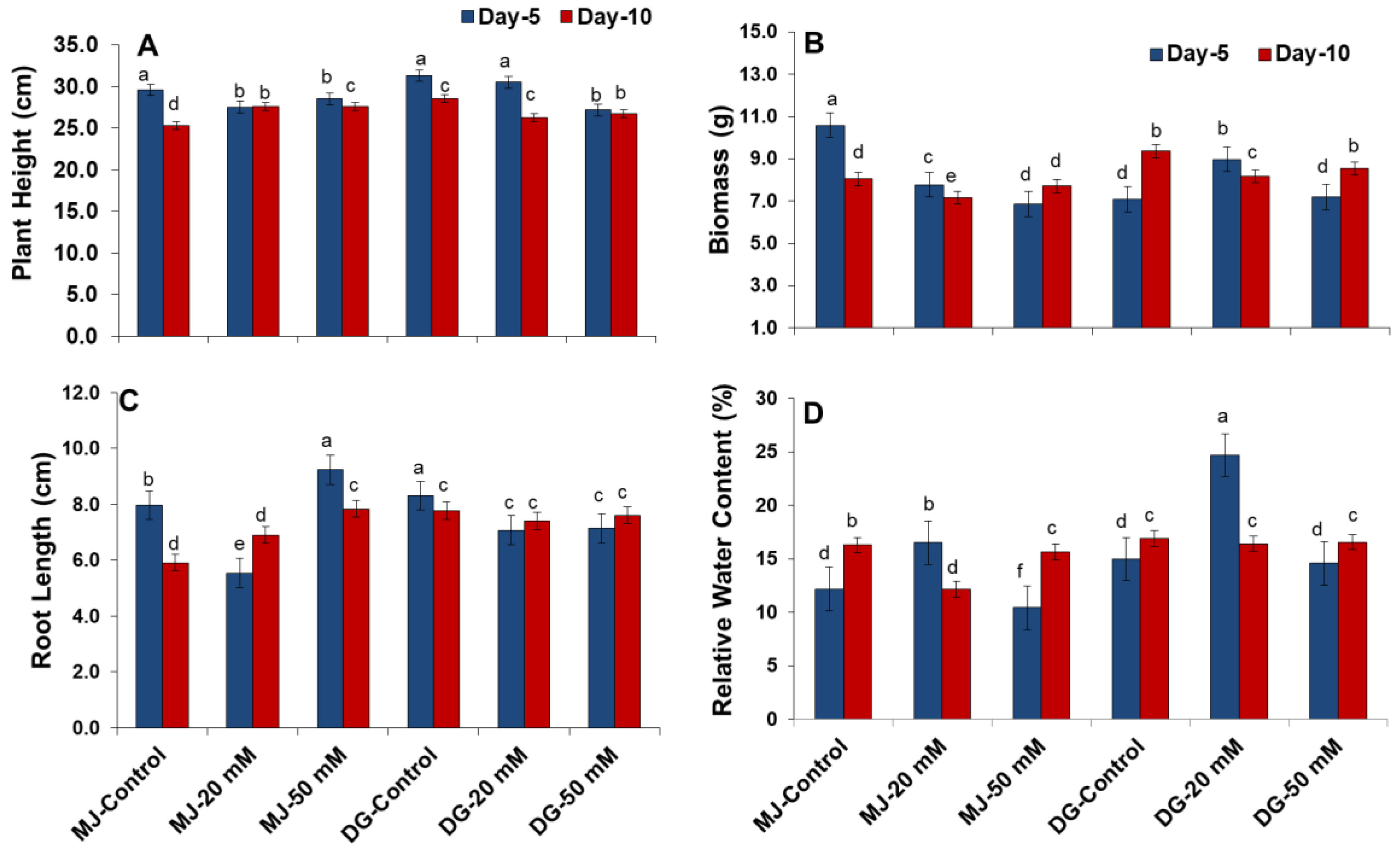 Agriculture 13 00429 g002 Agriculture 13 00429 g002