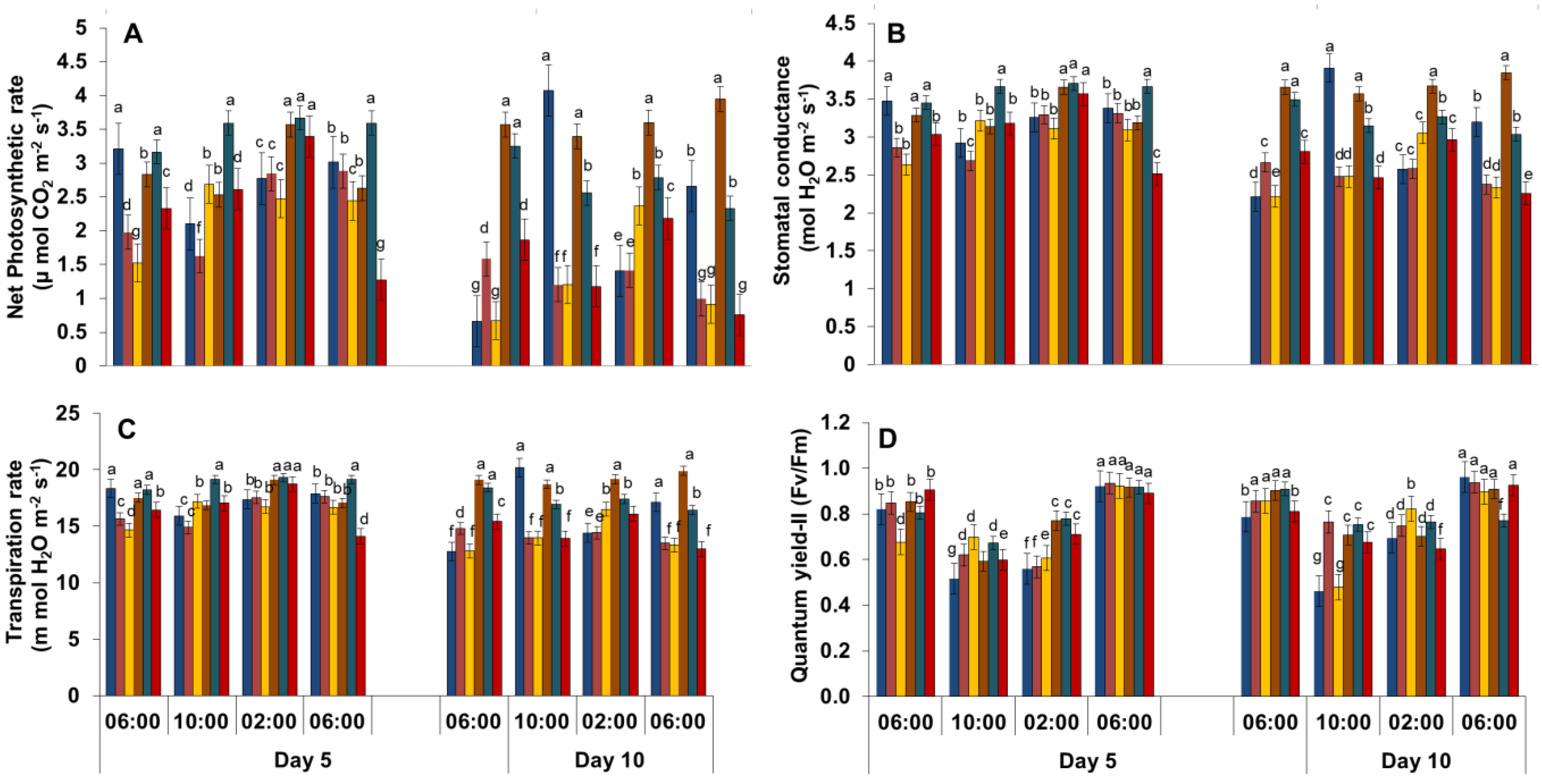 Agriculture 13 00429 g006 Agriculture 13 00429 g006
