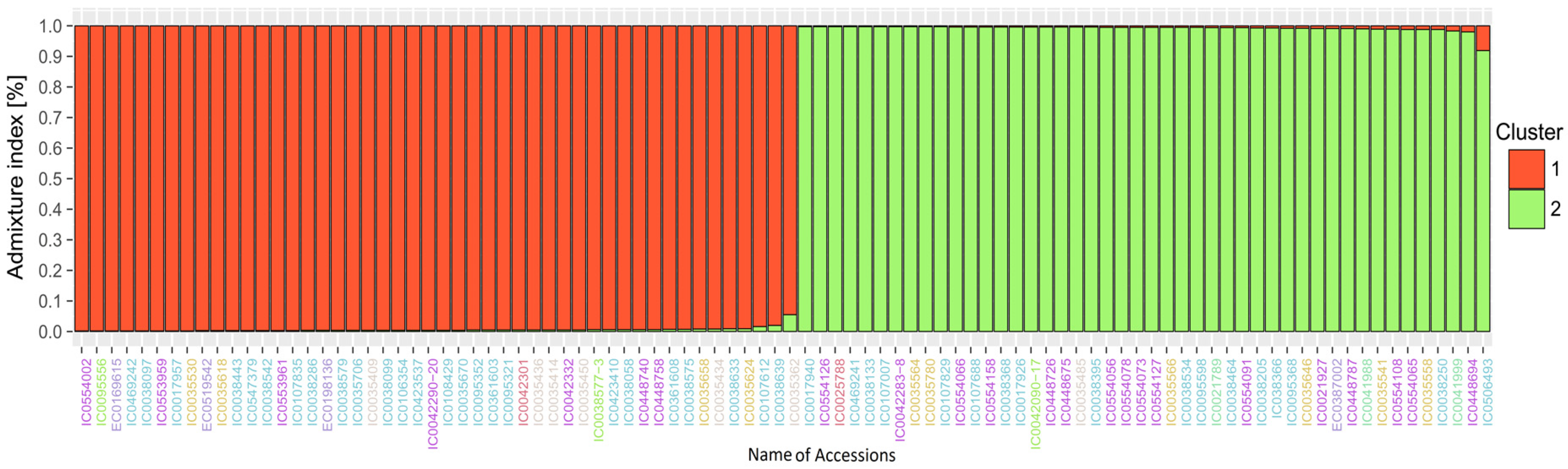 Agriculture 13 00431 g004 Agriculture 13 00431 g004