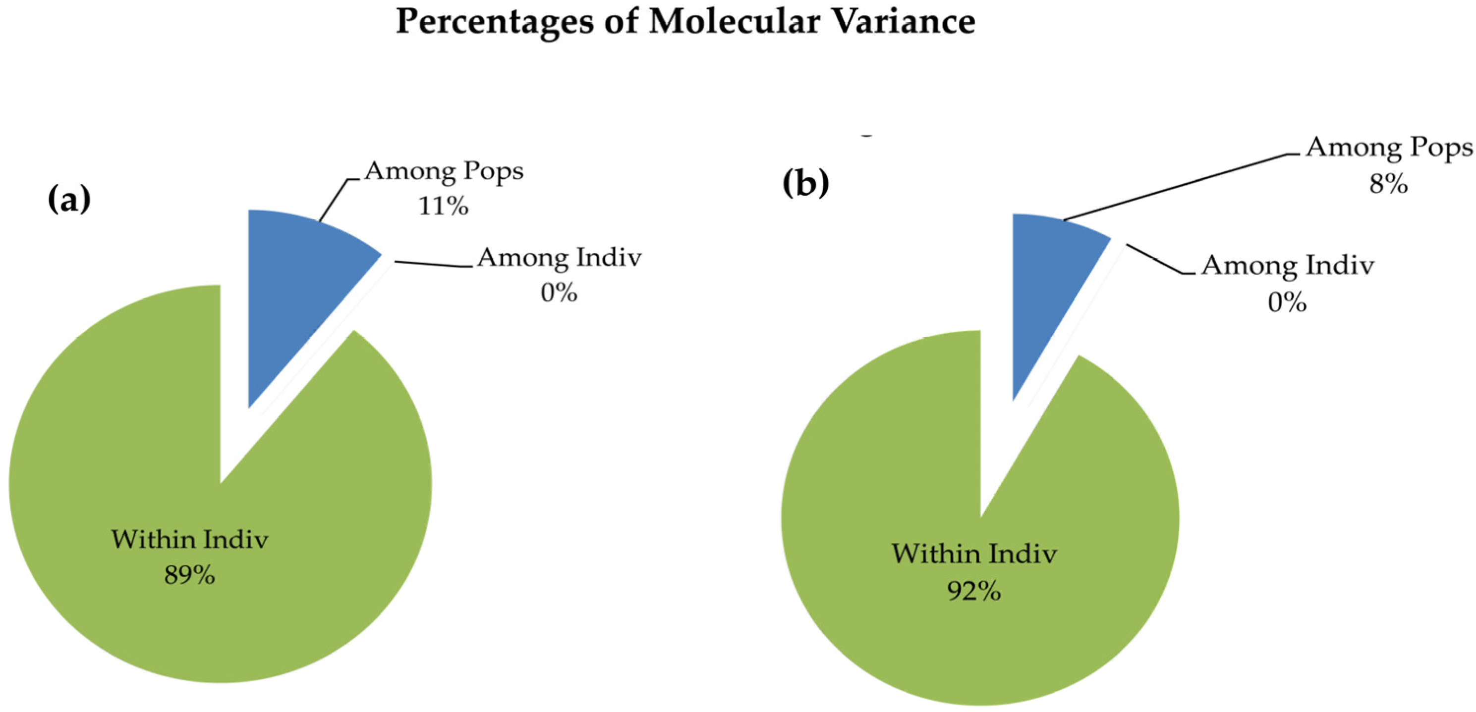 Agriculture 13 00431 g005 Agriculture 13 00431 g005