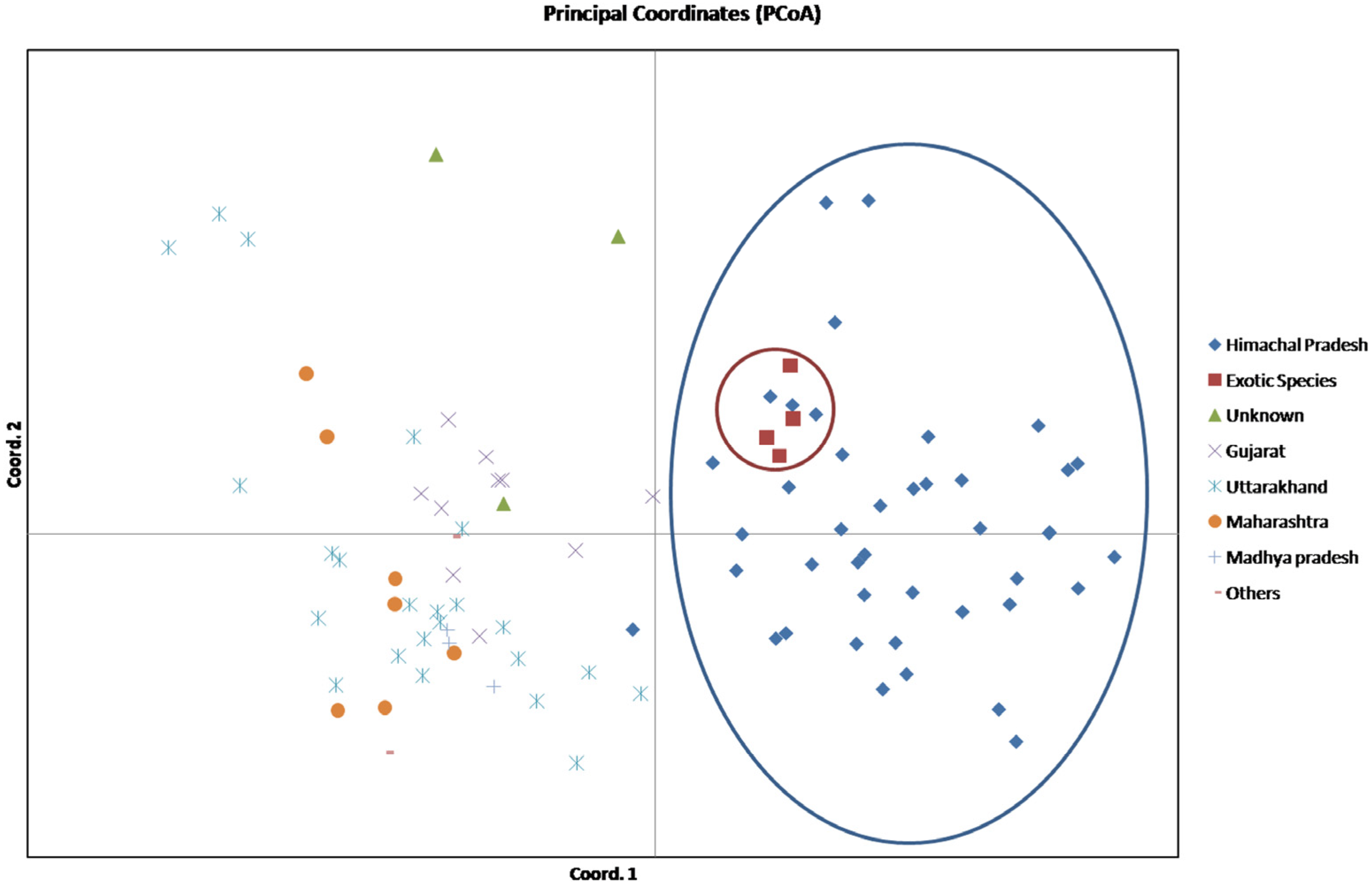 Agriculture 13 00431 g006 Agriculture 13 00431 g006