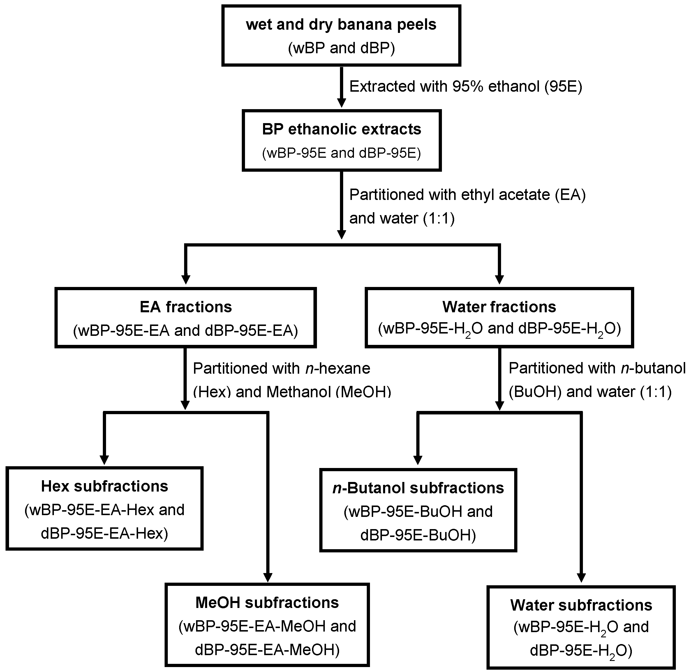 Agriculture 13 00451 g001