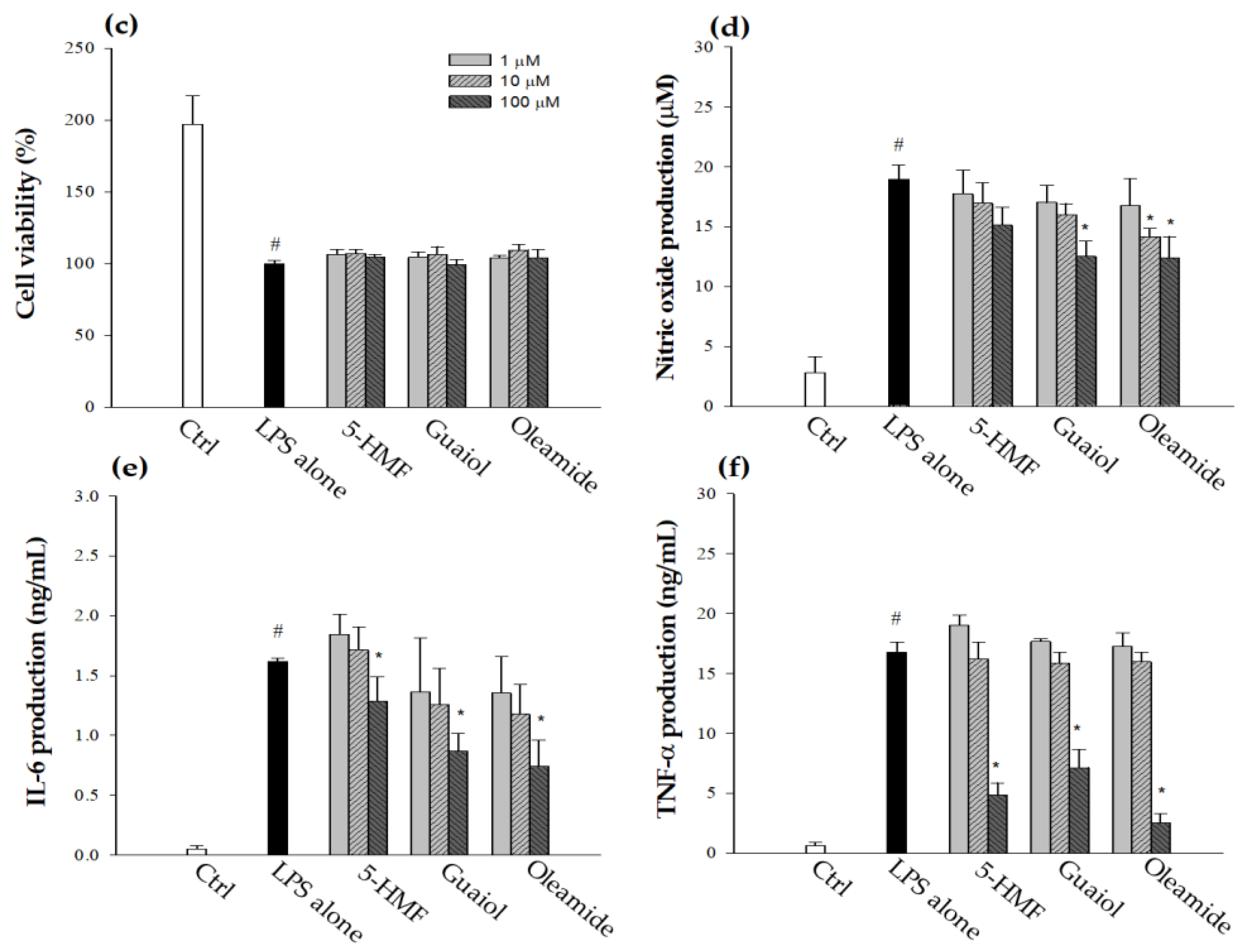 Agriculture 13 00451 g004b