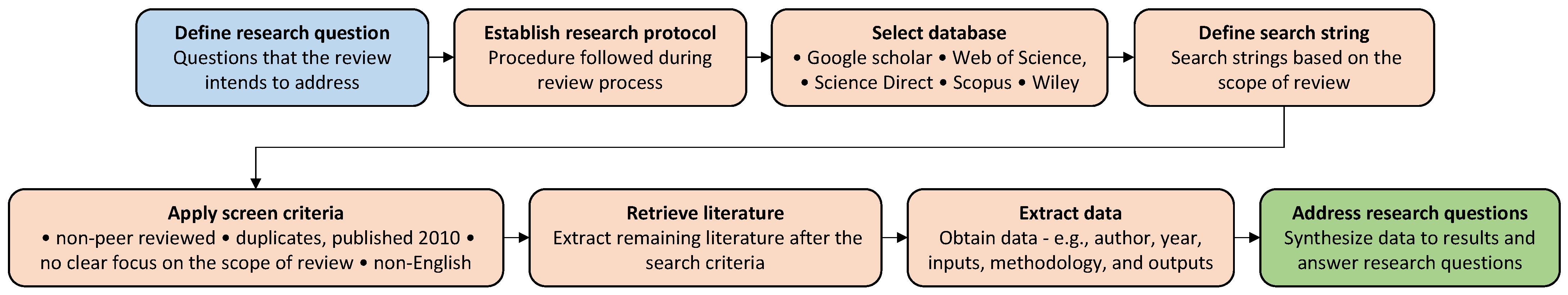Agriculture 13 00455 g001