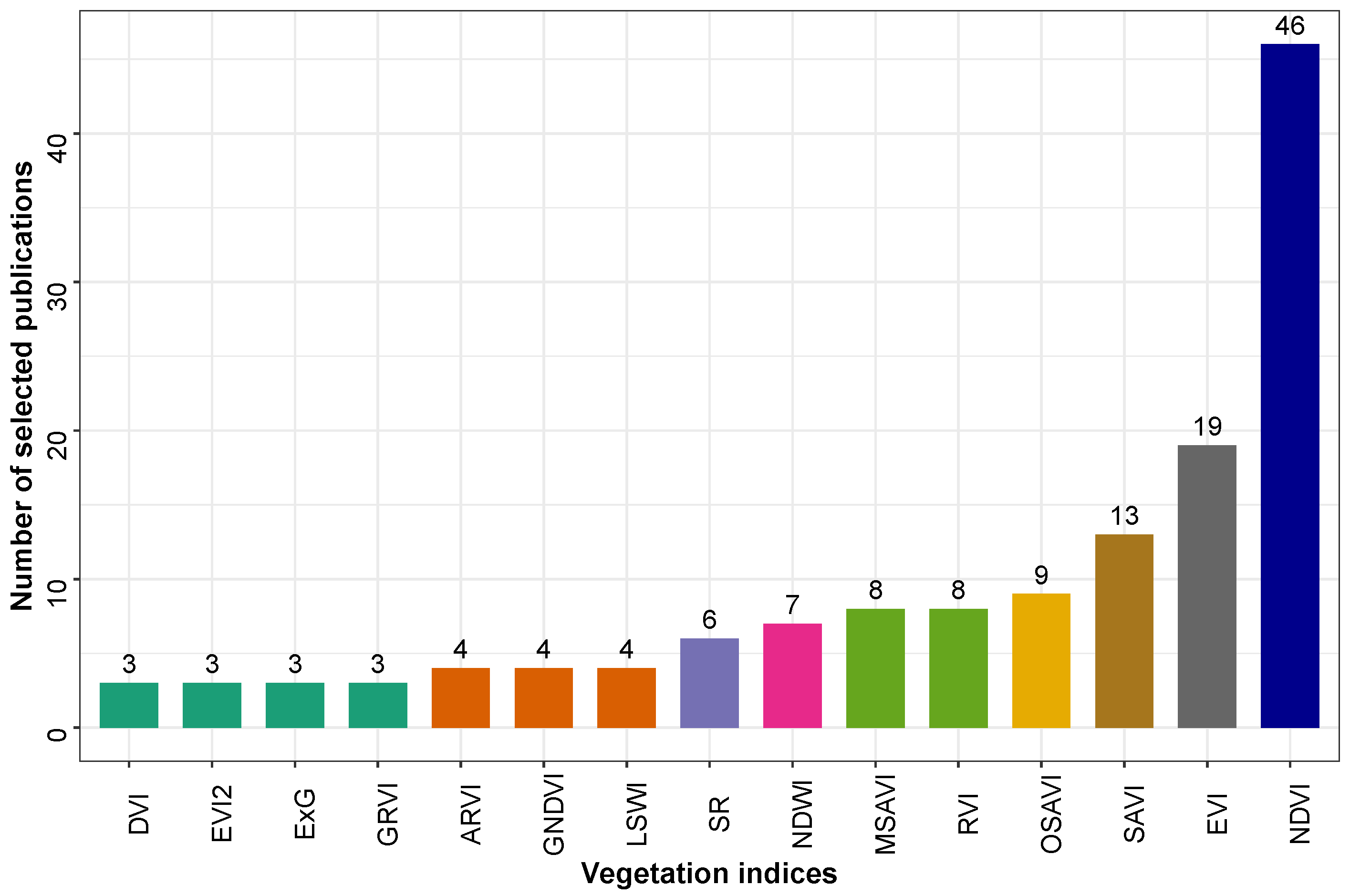 Agriculture 13 00455 g002