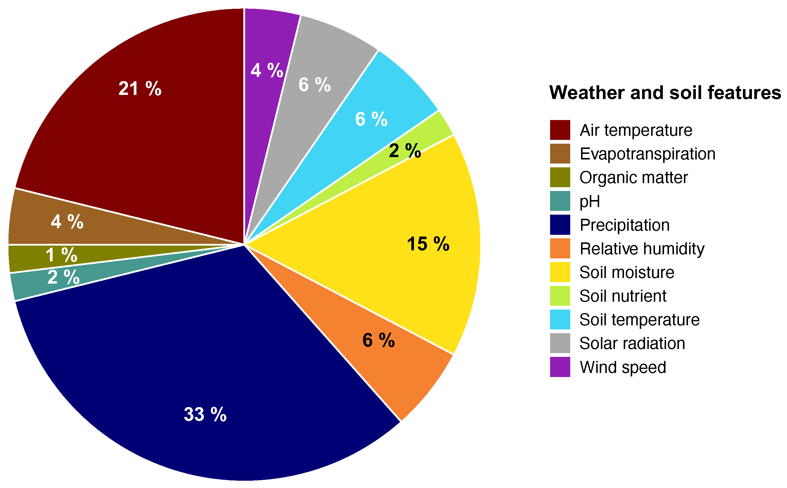 Agriculture 13 00455 g003